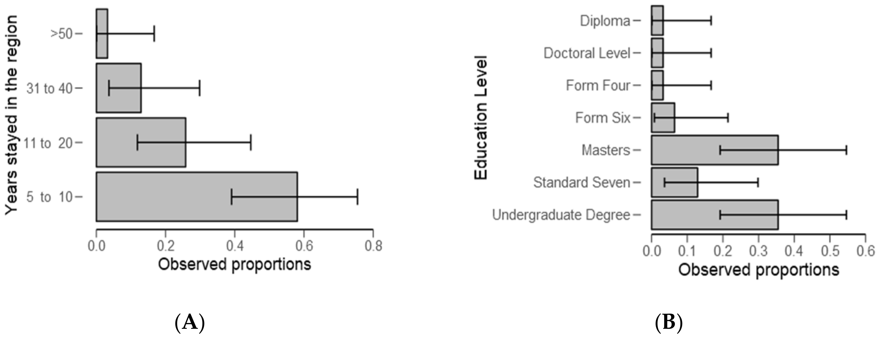 Ijerph 18 04928 g003