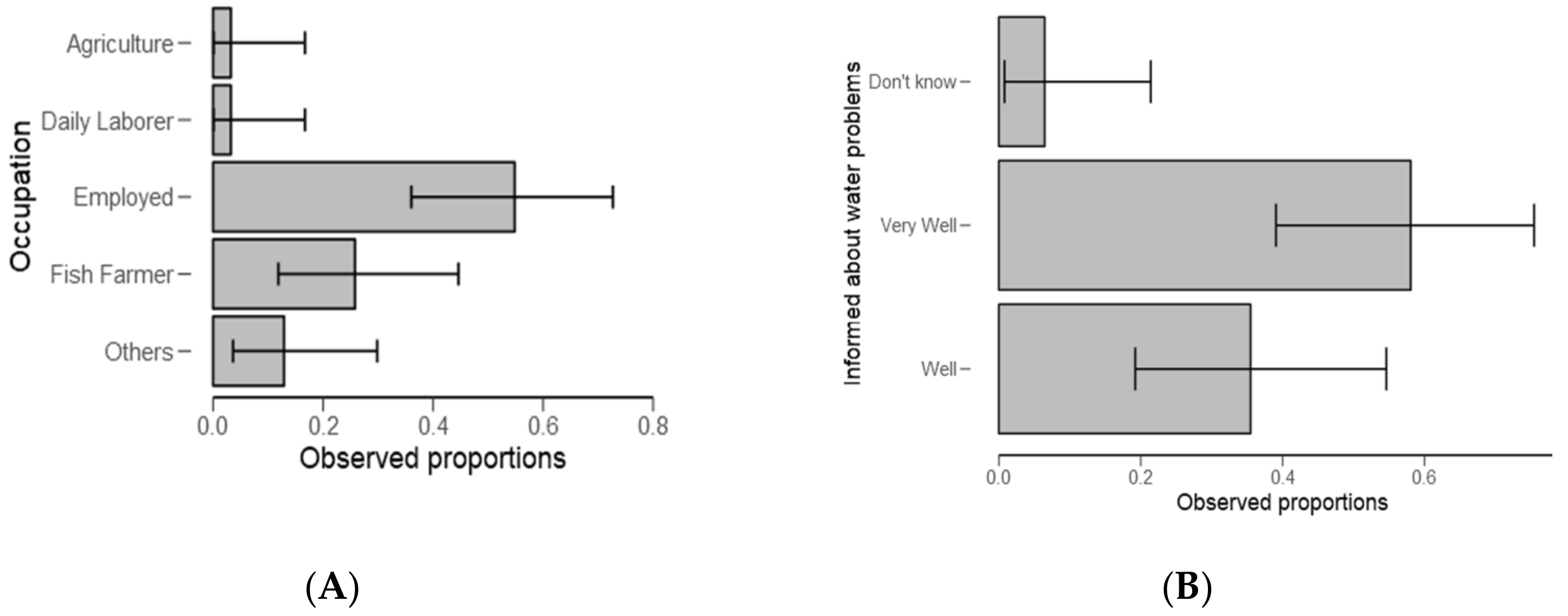Ijerph 18 04928 g004
