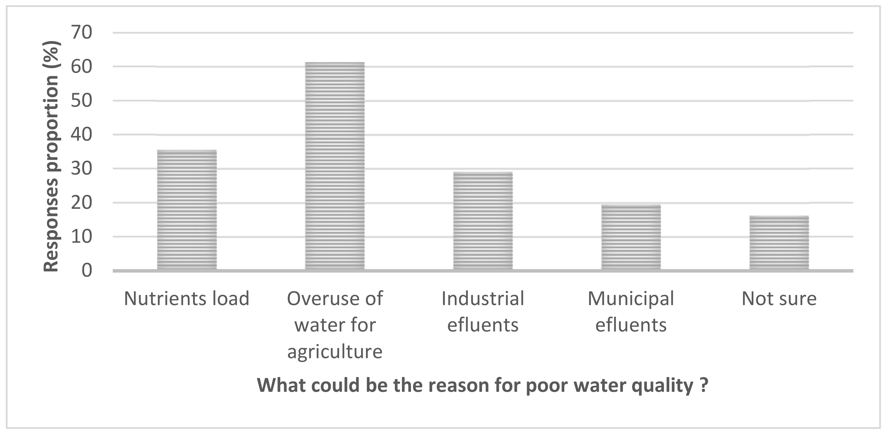 Ijerph 18 04928 g006