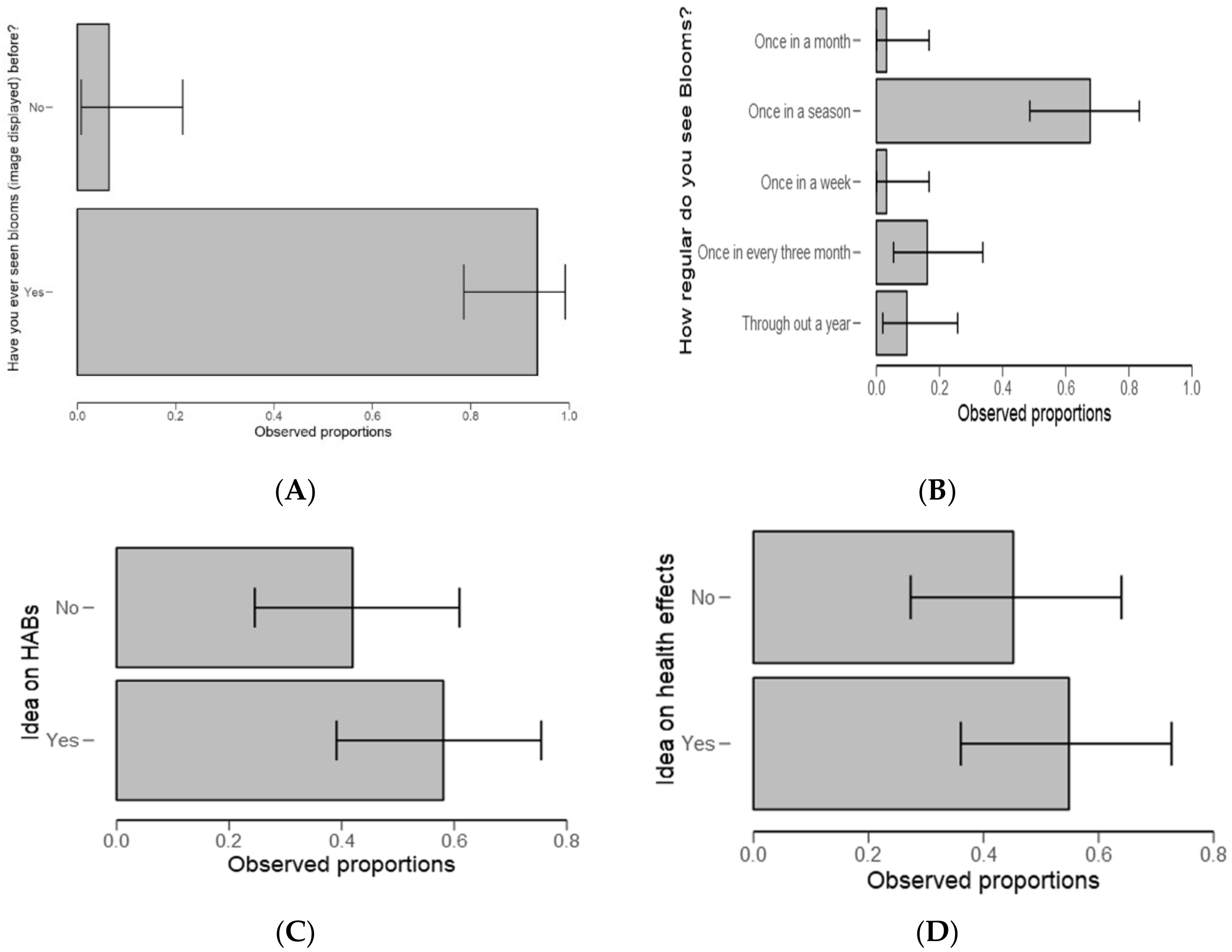 Ijerph 18 04928 g008