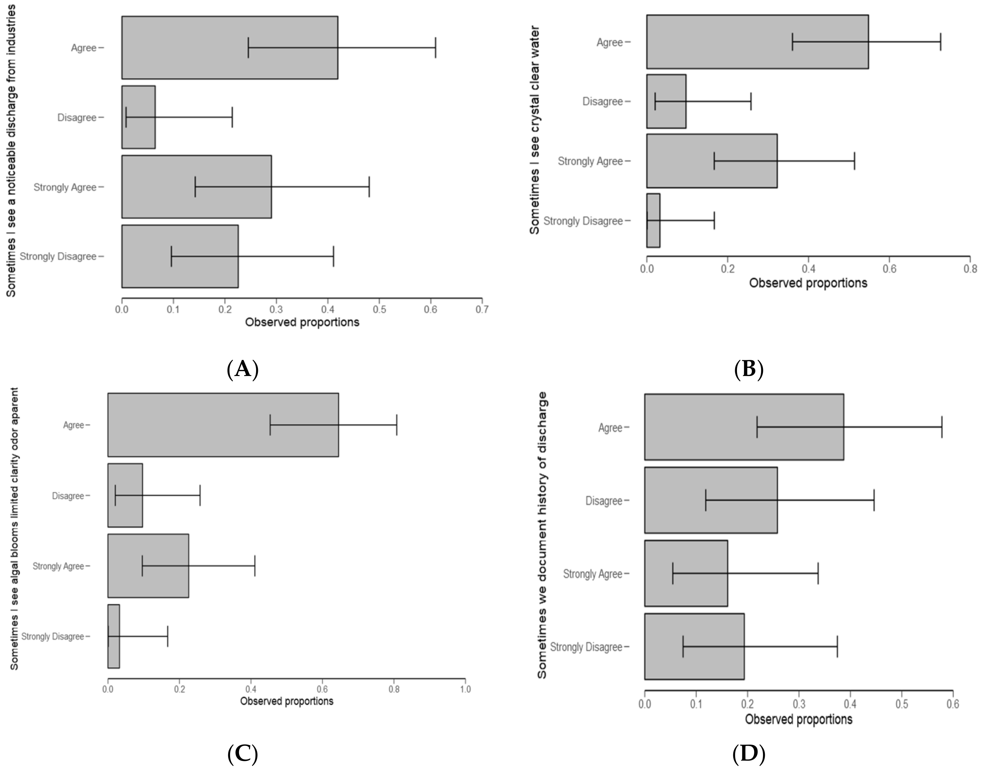 Ijerph 18 04928 g009