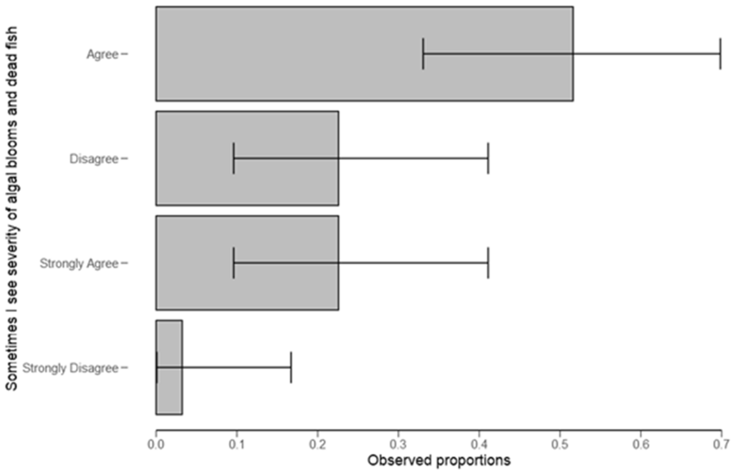 Ijerph 18 04928 g010