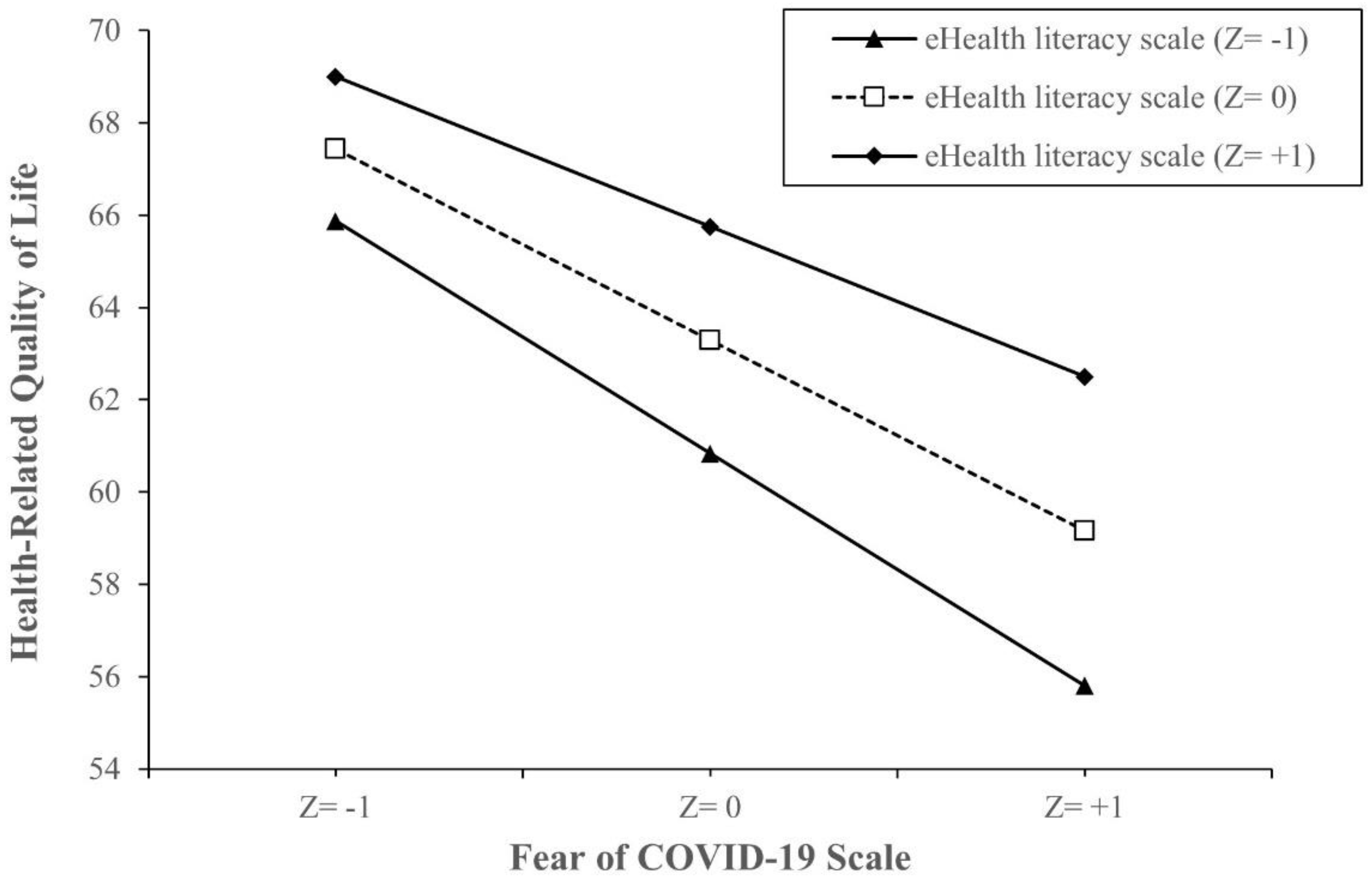 Ijerph 18 04929 g001