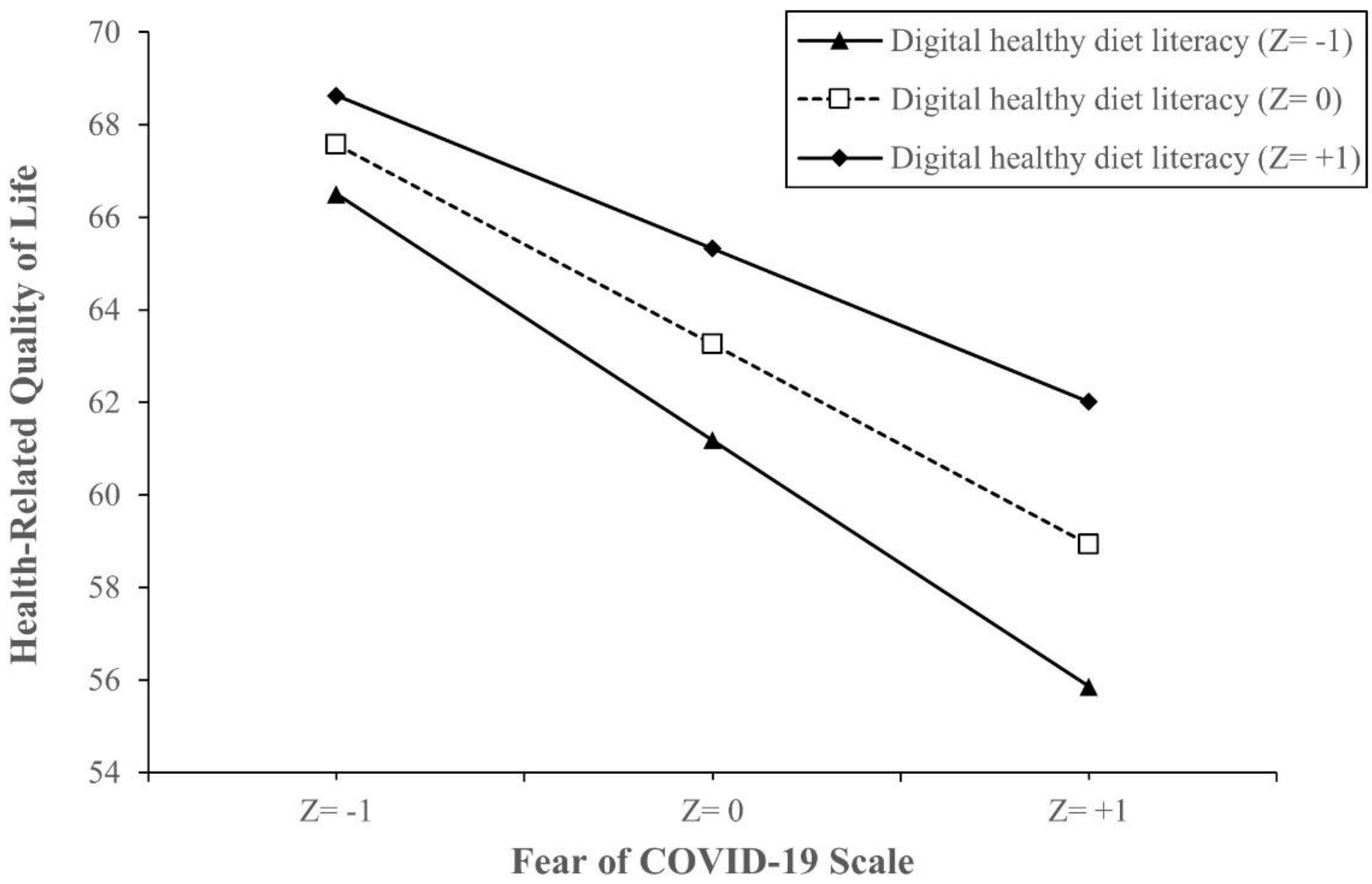 Ijerph 18 04929 g002