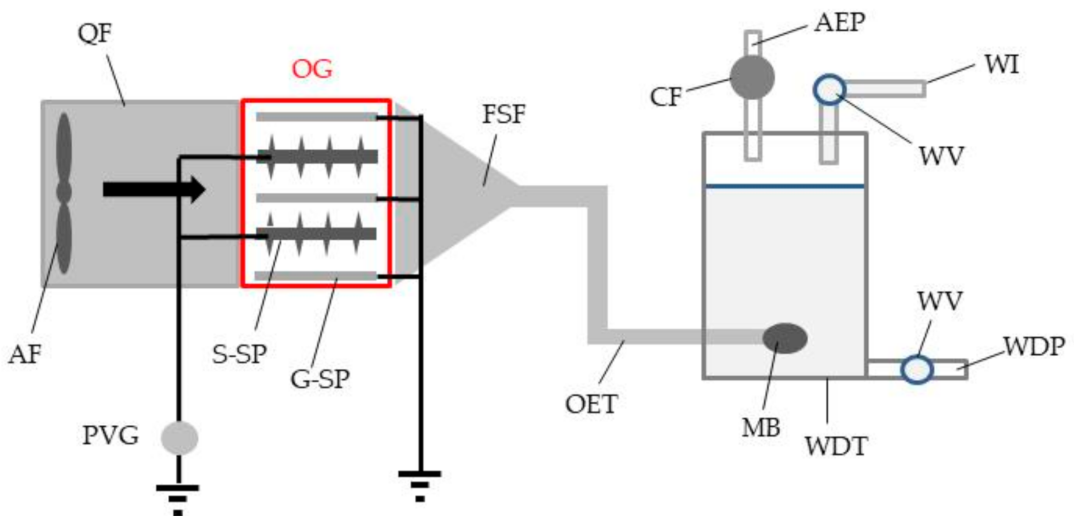 Ijerph 18 04934 g002
