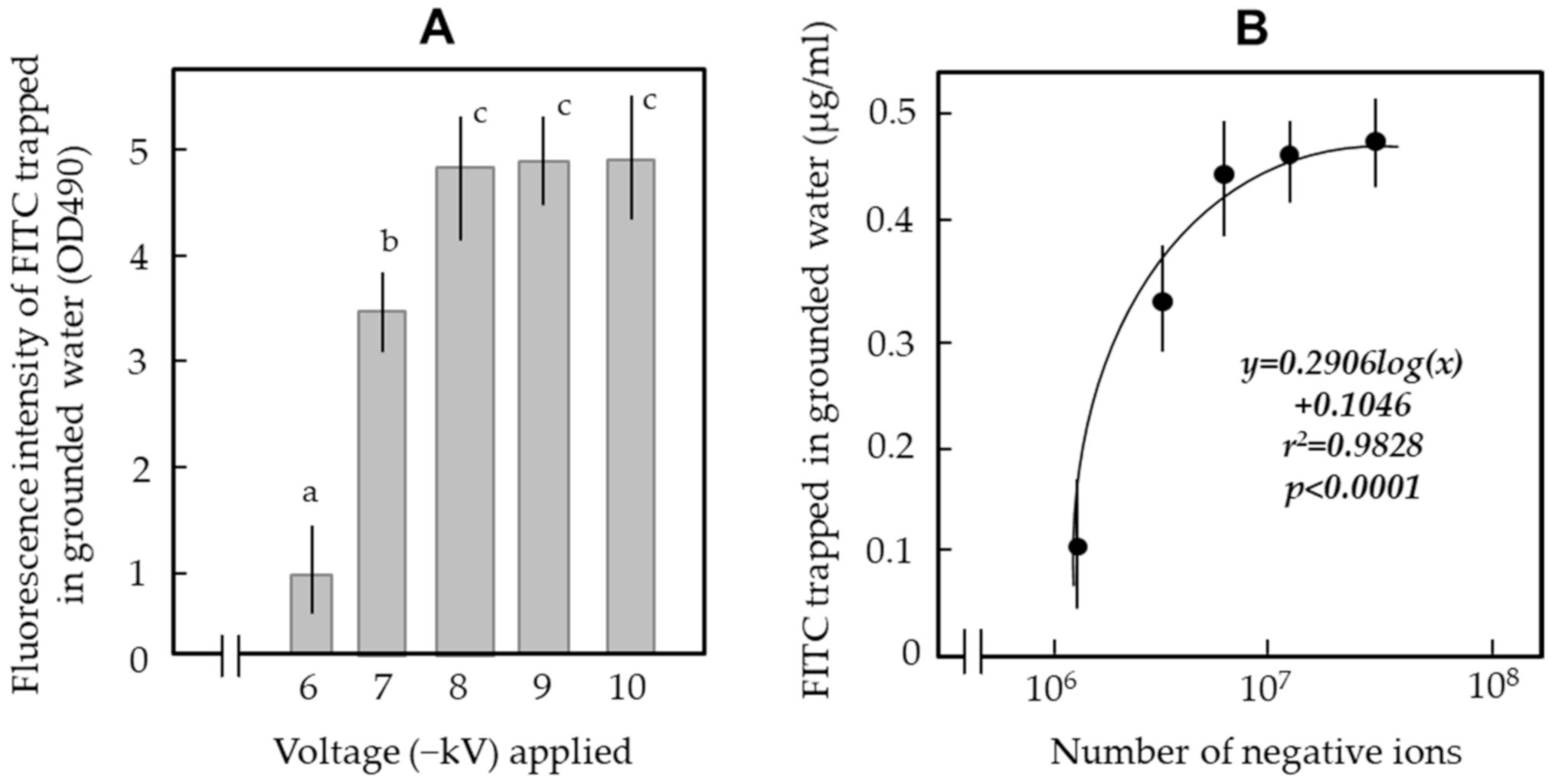 Ijerph 18 04934 g005