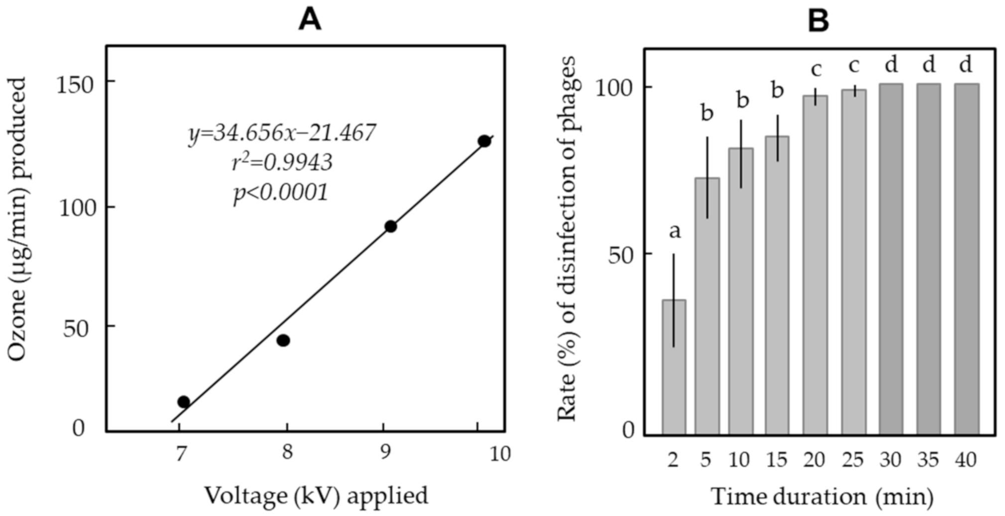 Ijerph 18 04934 g006