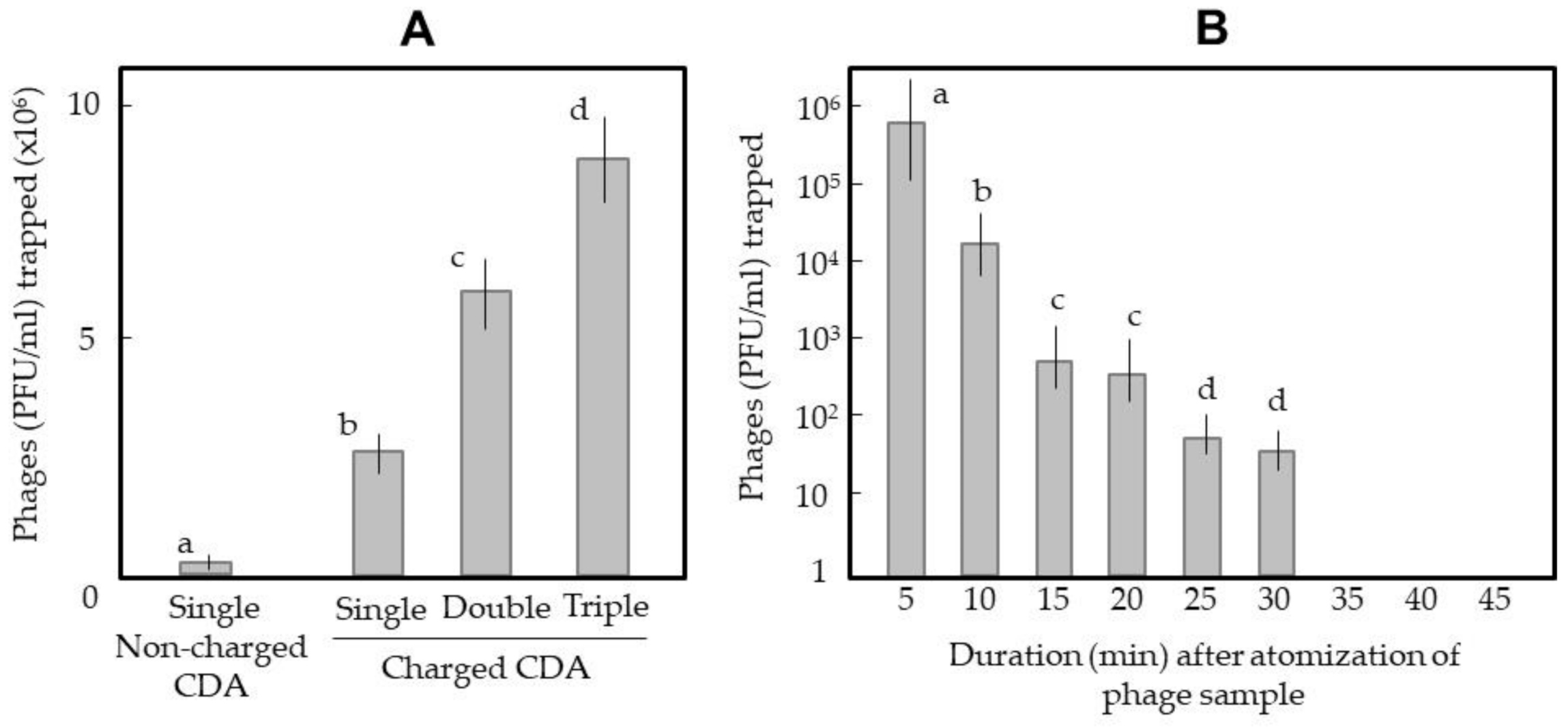 Ijerph 18 04934 g007