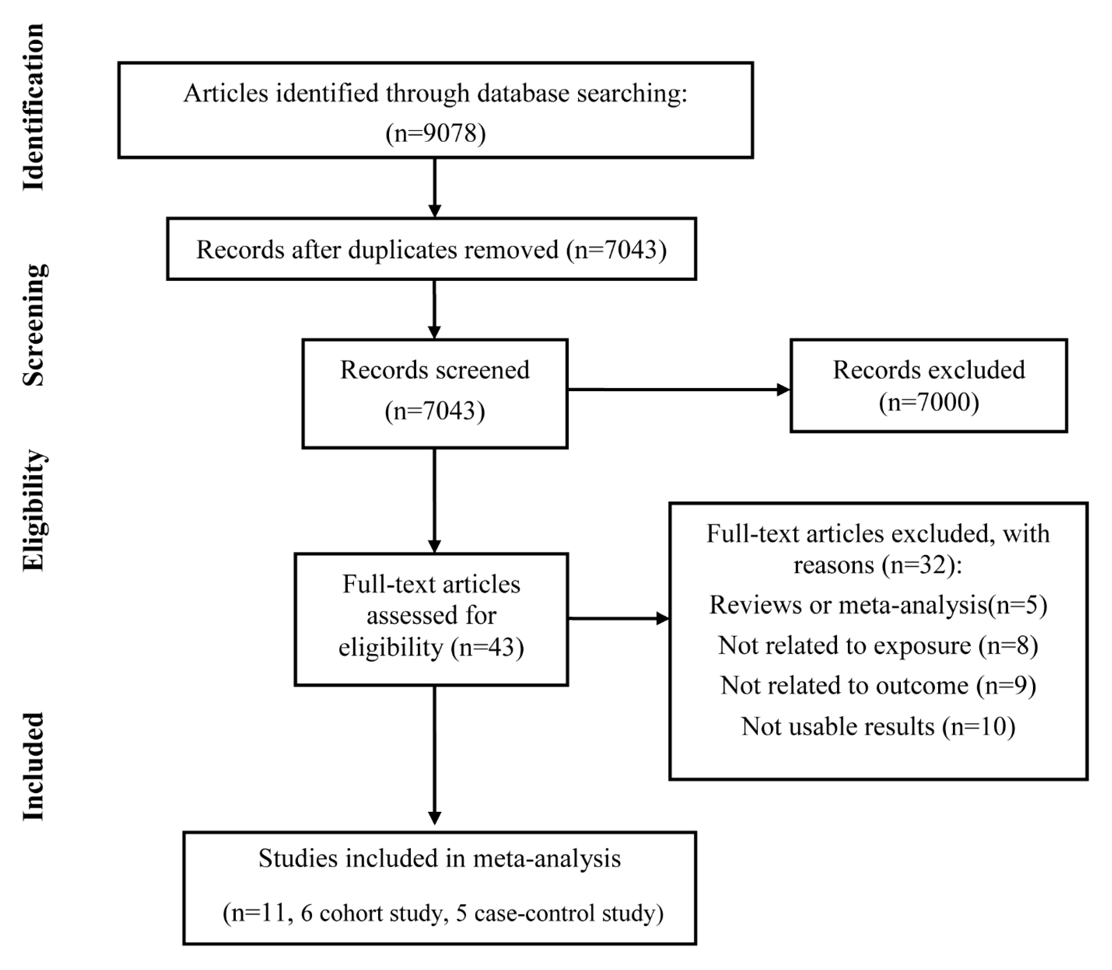 Ijerph 18 04939 g001