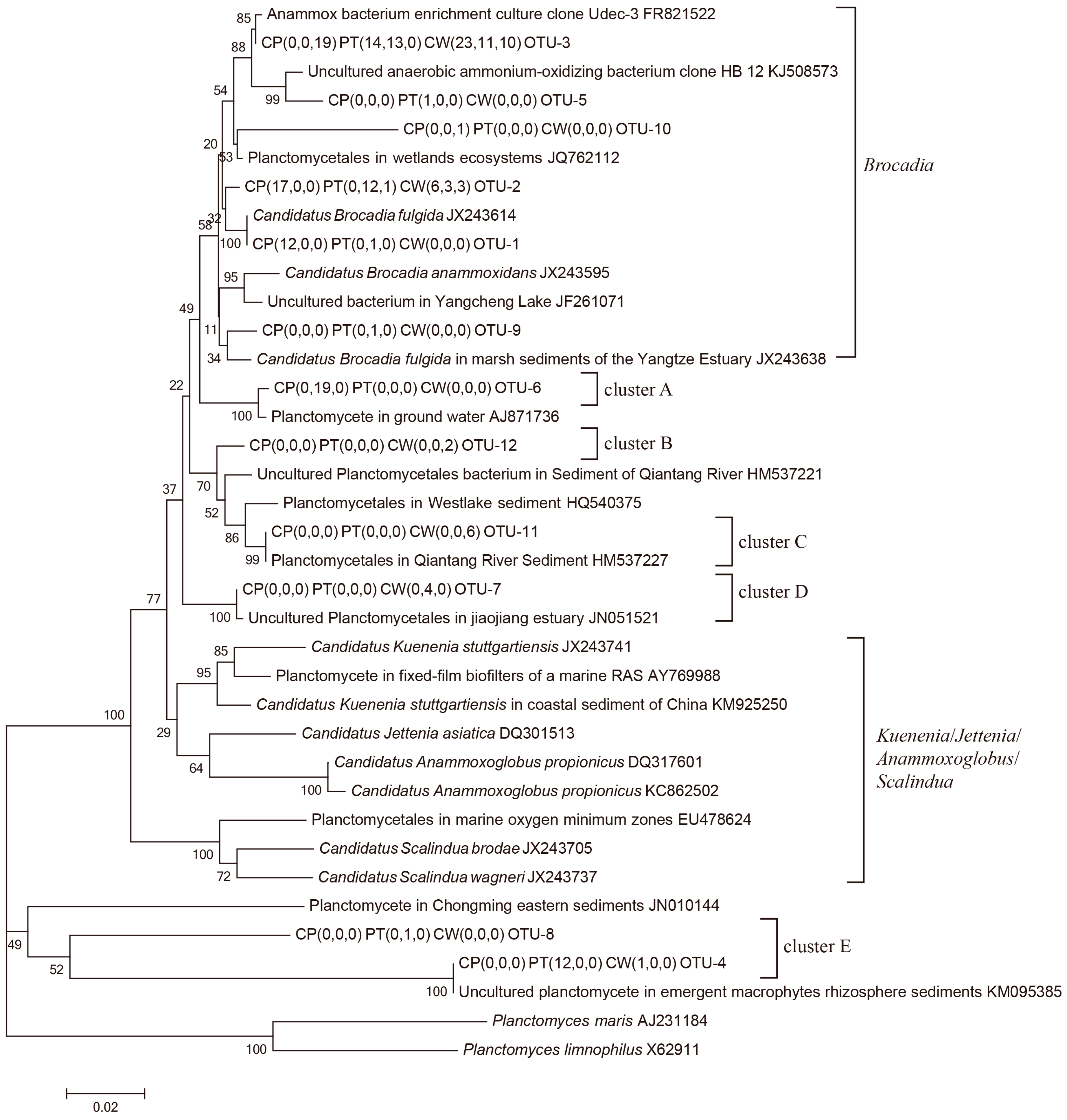 Ijerph 18 04941 g002 Ijerph 18 04941 g002