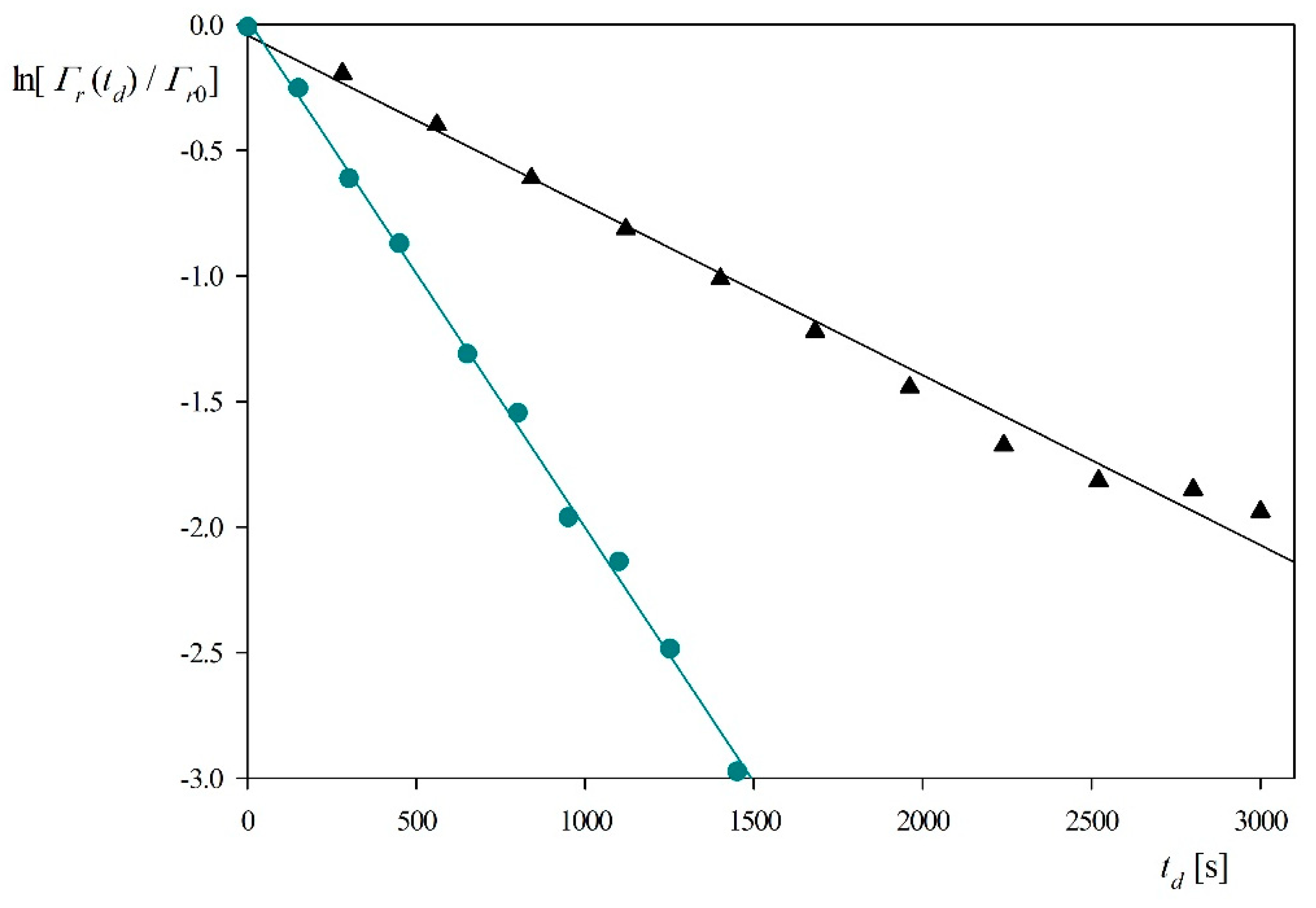 Ijerph 18 04944 g005