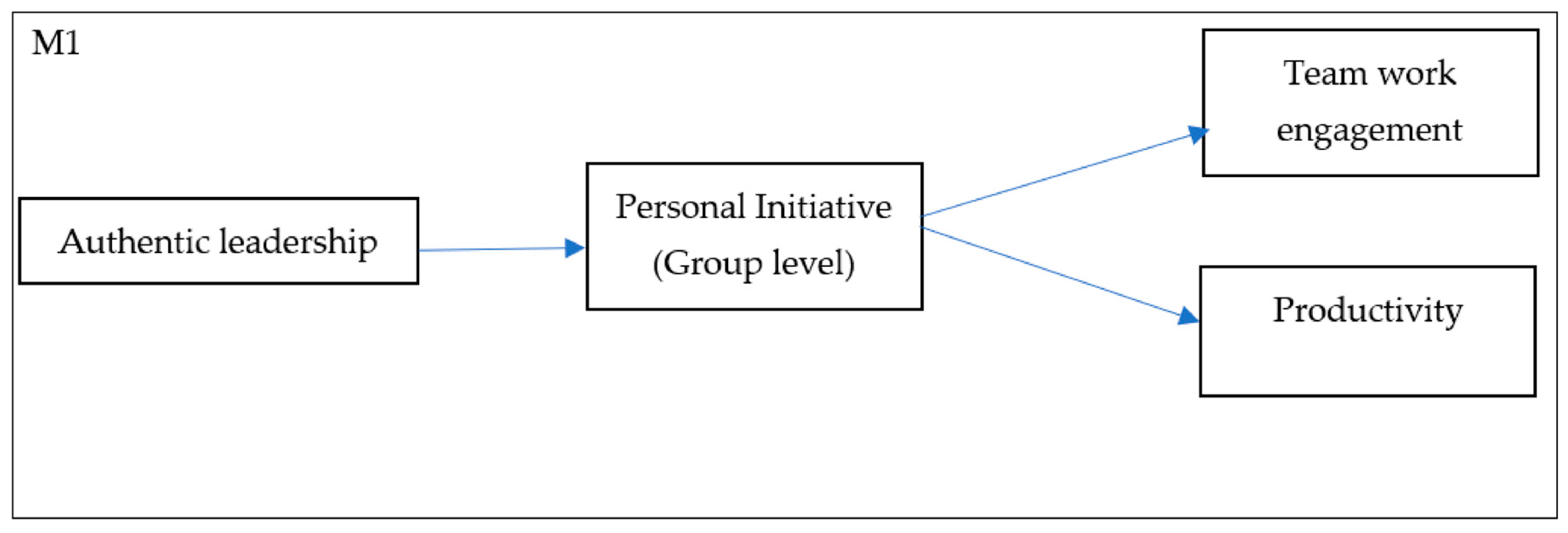 Ijerph 18 04947 g001 Ijerph 18 04947 g001