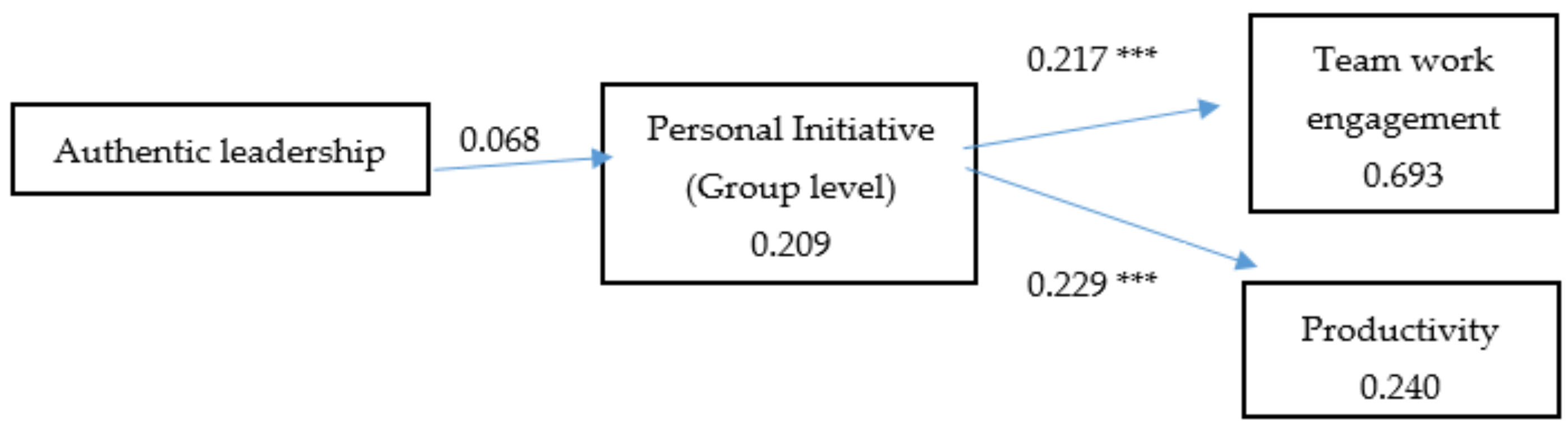 Ijerph 18 04947 g002 Ijerph 18 04947 g002