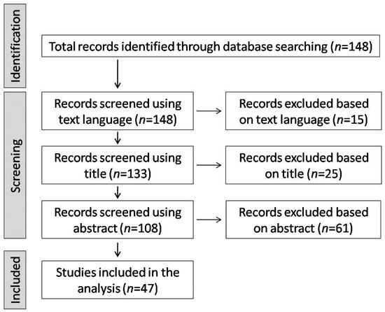 Ijerph Free Full Text Respiratory Infections Following Earthquake Induced Tsunamis Transmission Risk Factors And Lessons Learned For Disaster Risk Management Html [ 446 x 550 Pixel ]