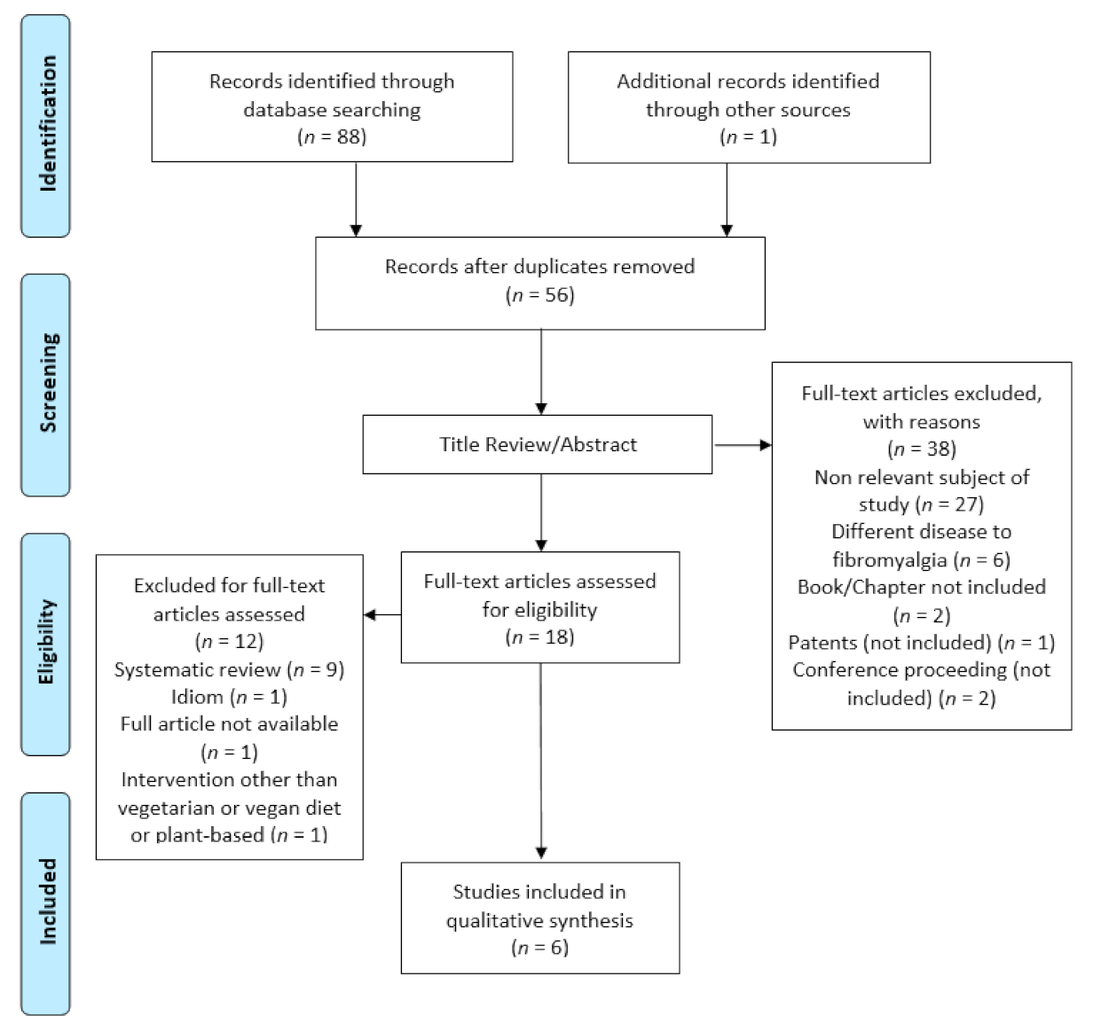 Ijerph 18 04955 g001