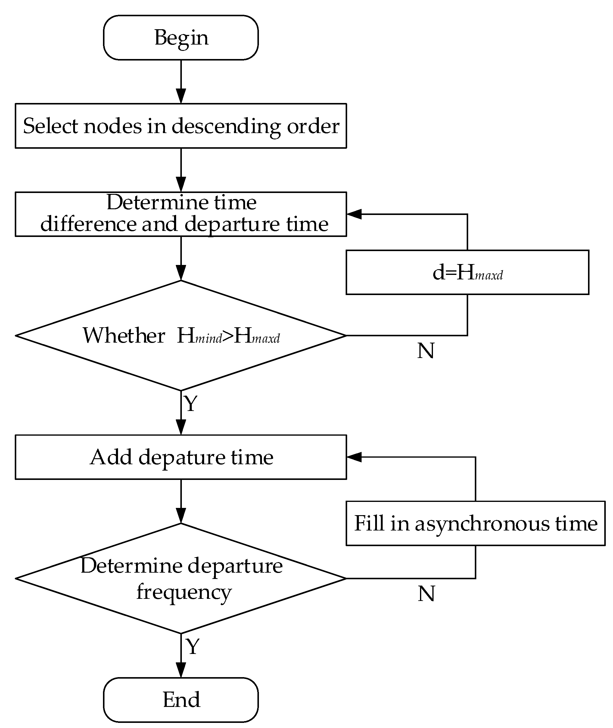 Ijerph 18 04962 g002