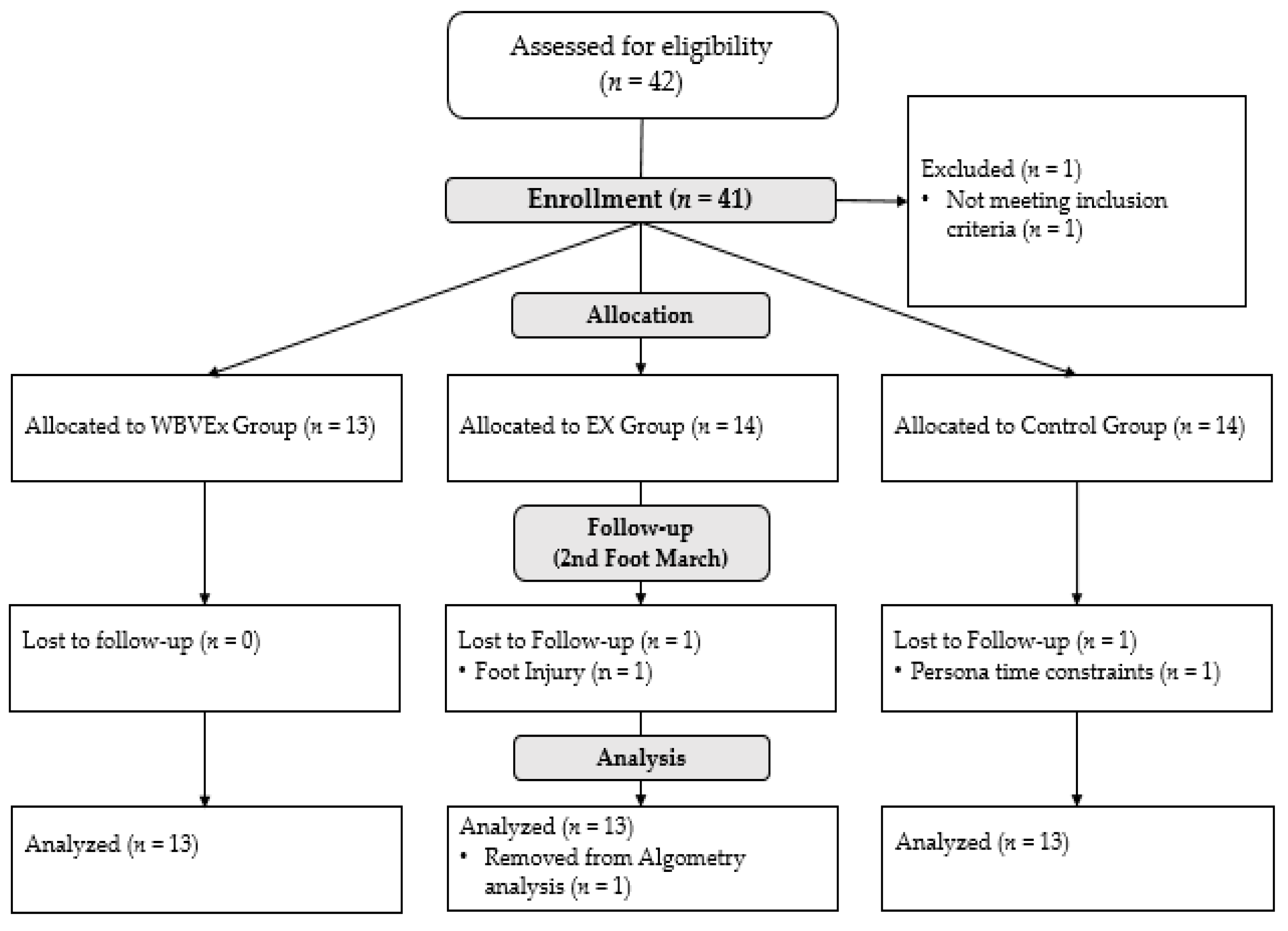 Ijerph 18 04966 g002 Ijerph 18 04966 g002