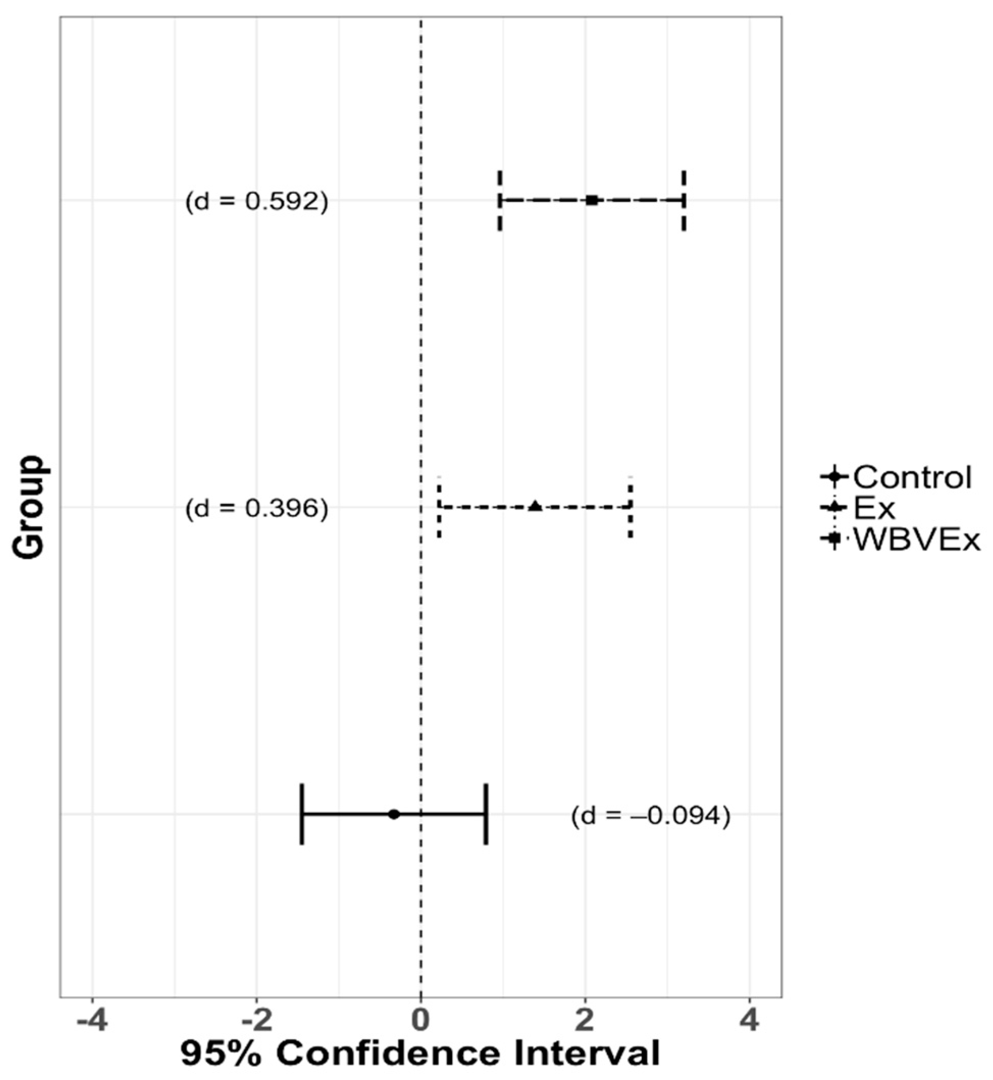 Ijerph 18 04966 g003 Ijerph 18 04966 g003