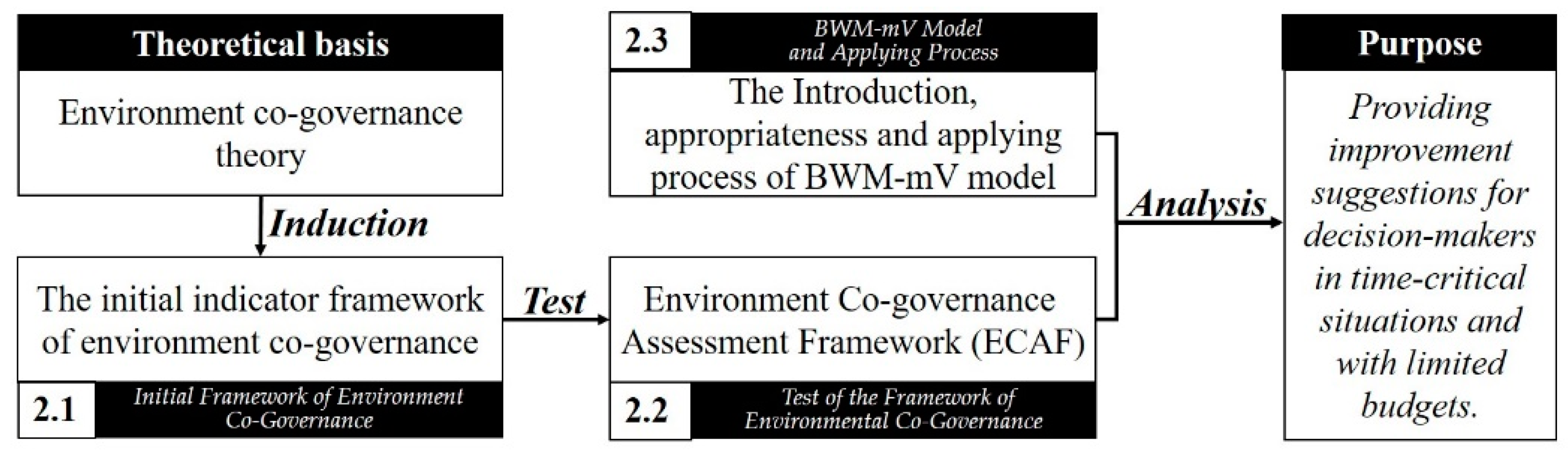 Ijerph 18 04969 g001 Ijerph 18 04969 g001