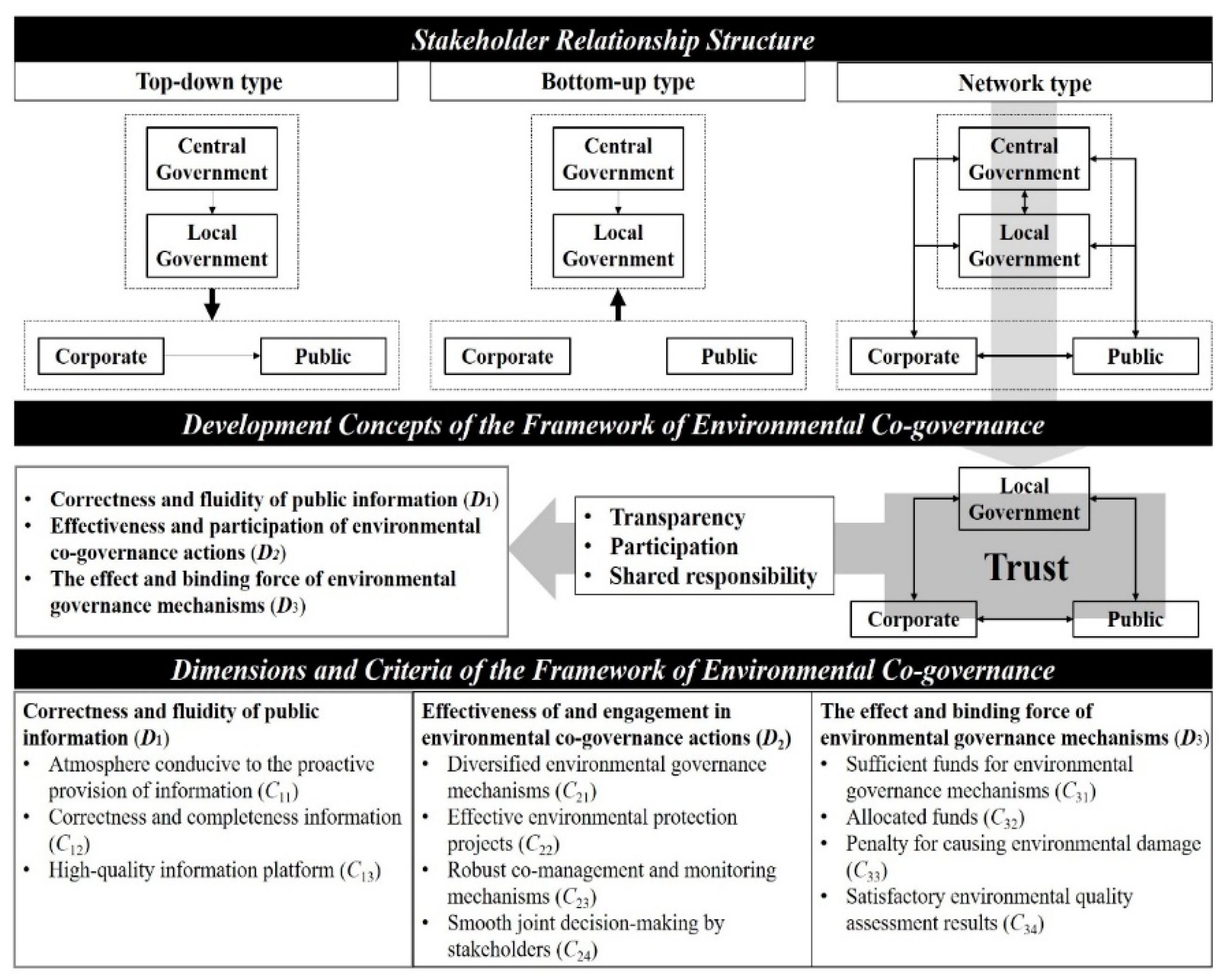 Ijerph 18 04969 g002 Ijerph 18 04969 g002