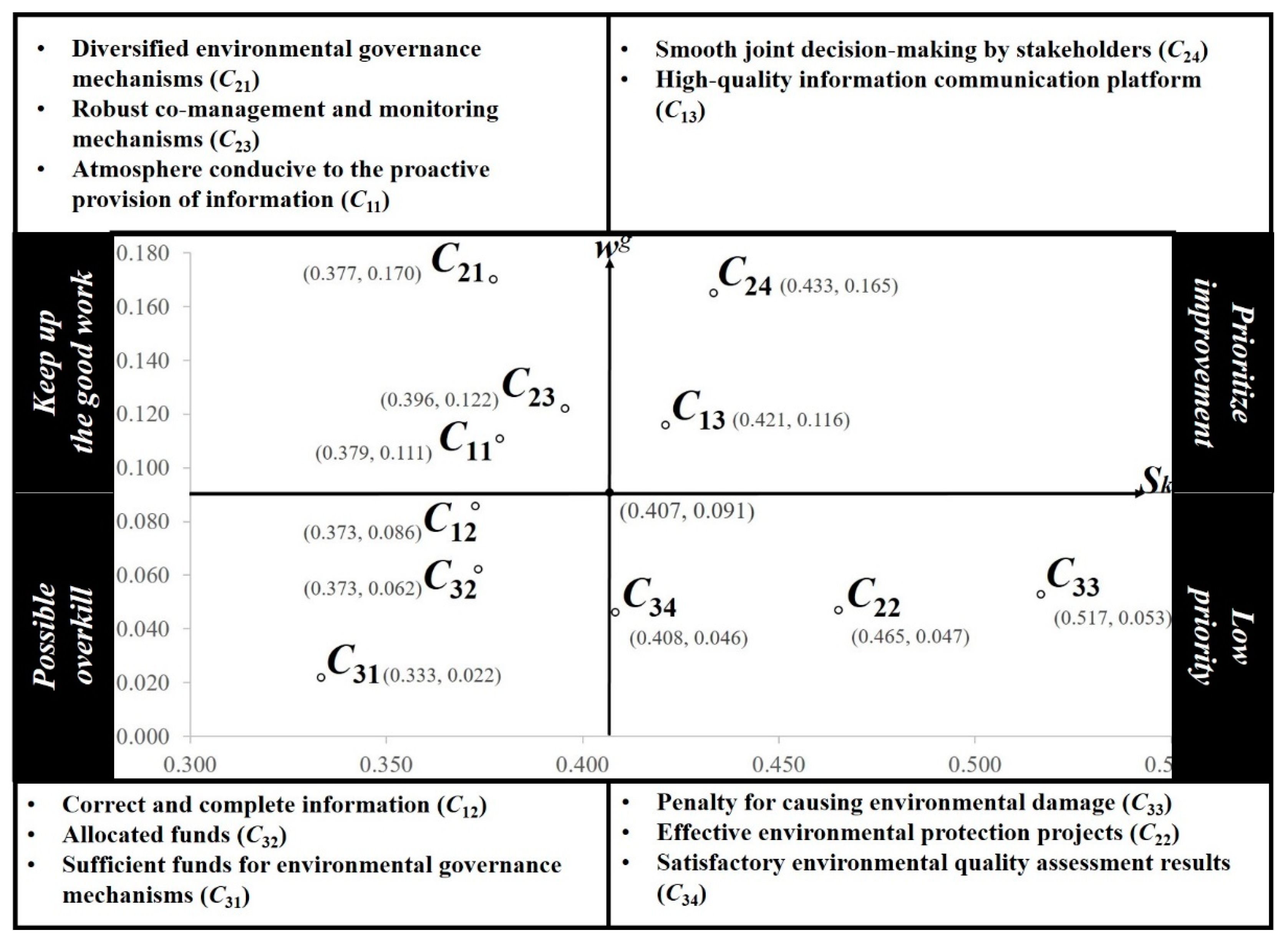 Ijerph 18 04969 g005 Ijerph 18 04969 g005