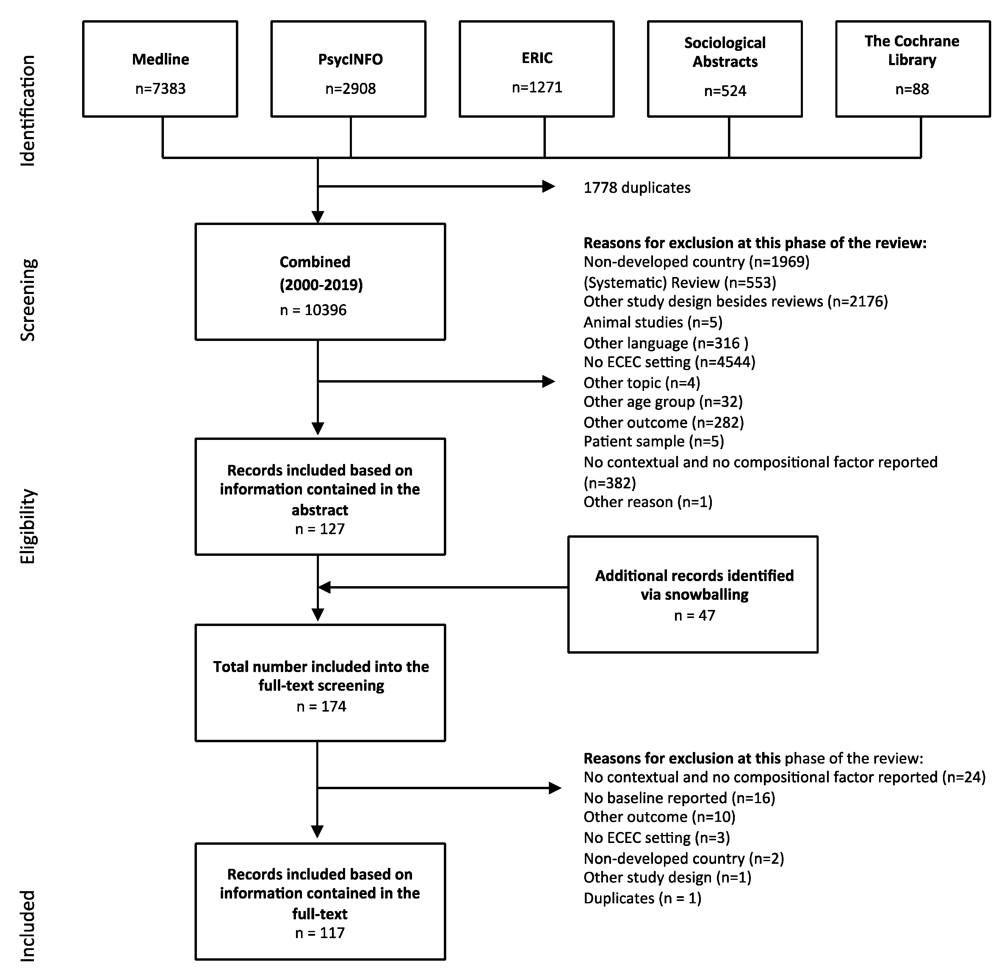 Ijerph 18 04973 g001