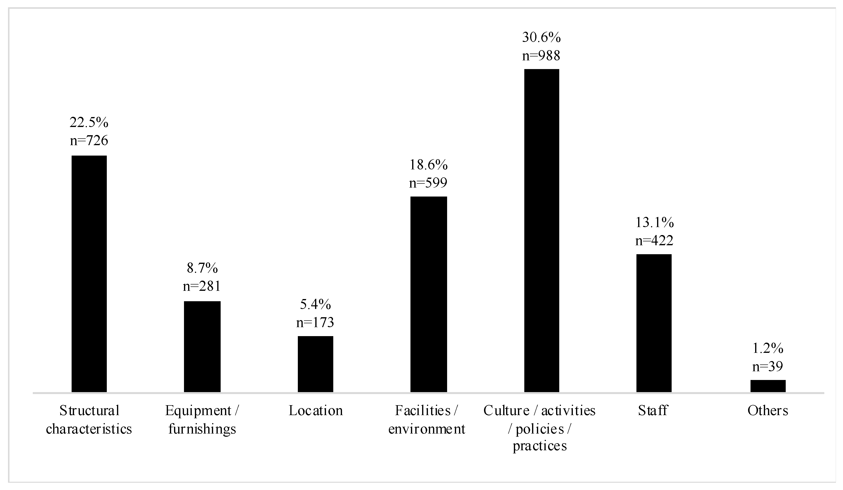Ijerph 18 04973 g002