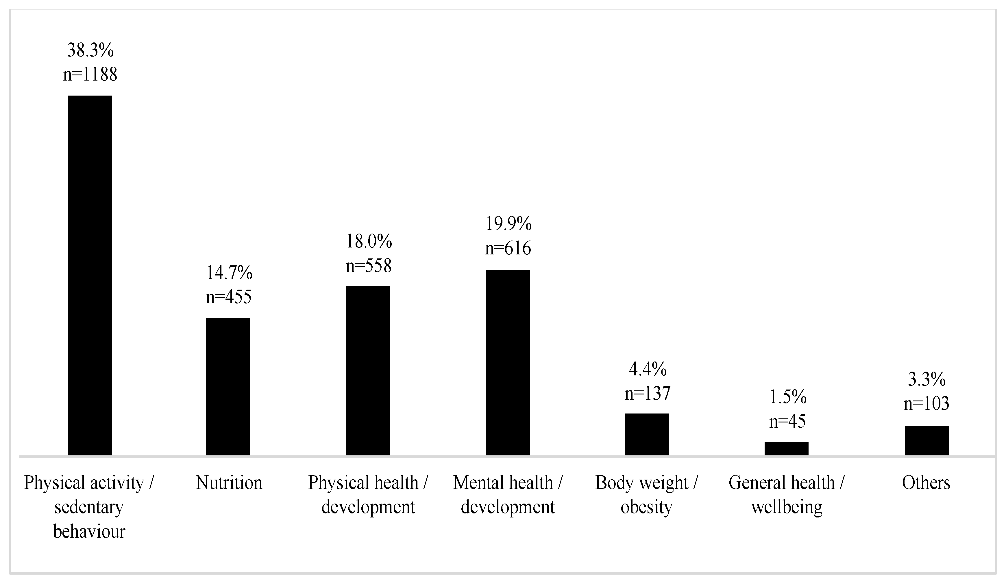 Ijerph 18 04973 g003
