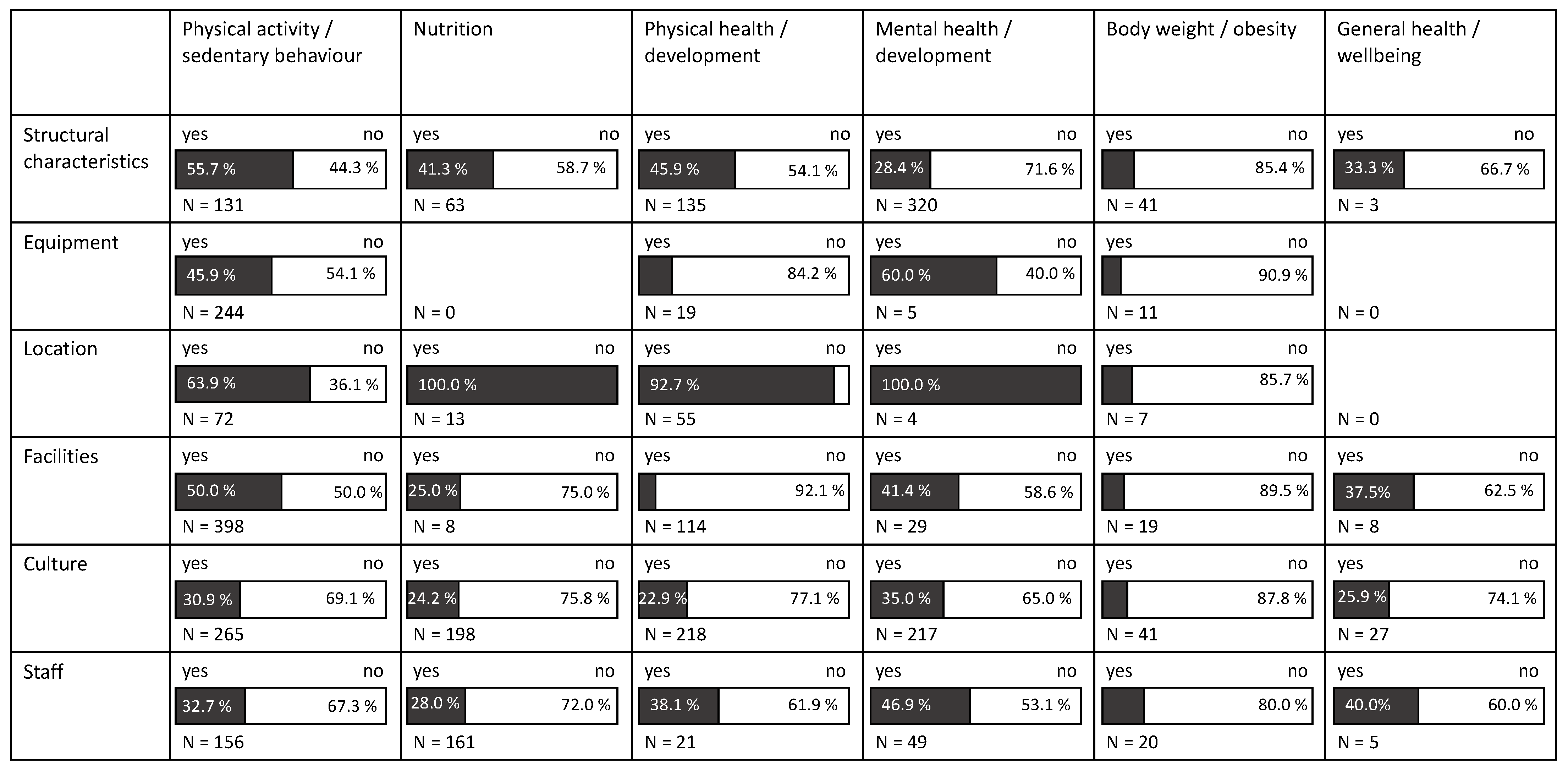 Ijerph 18 04973 g004
