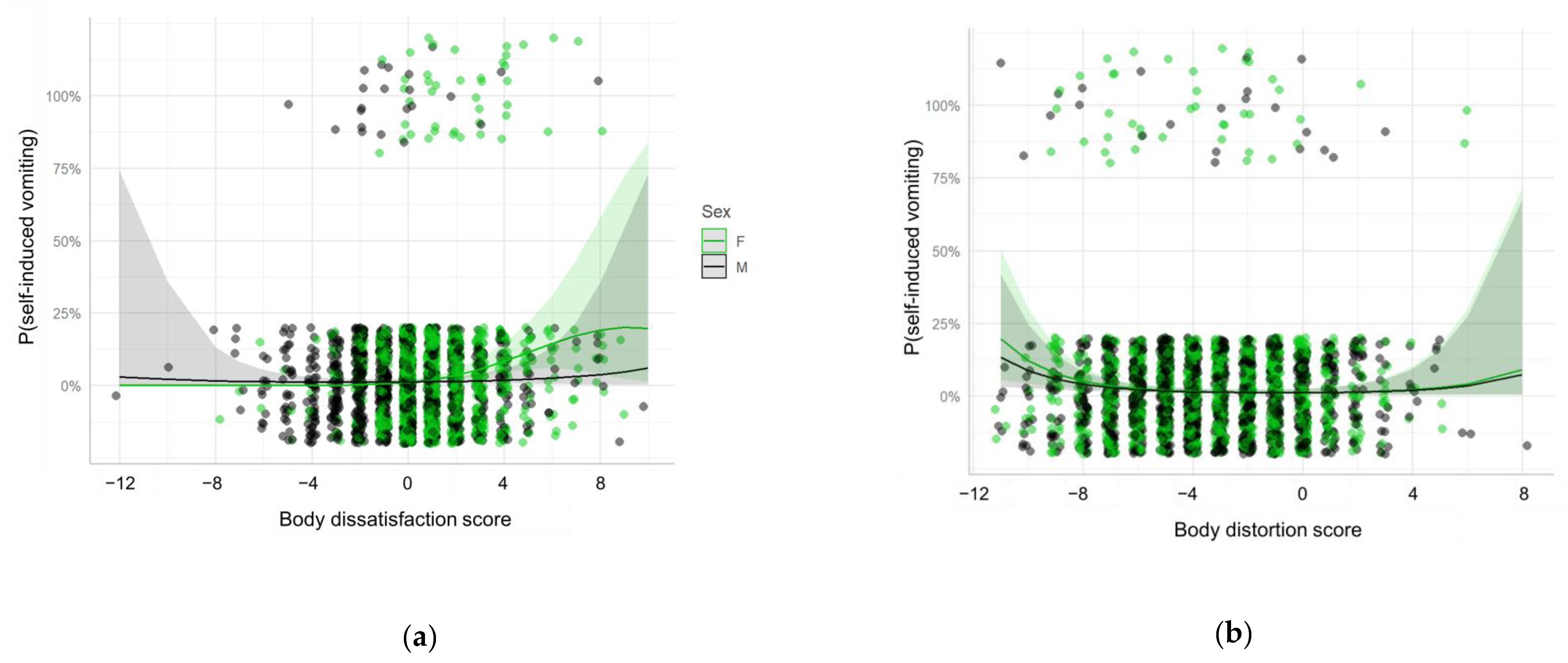 Ijerph 18 04976 g003