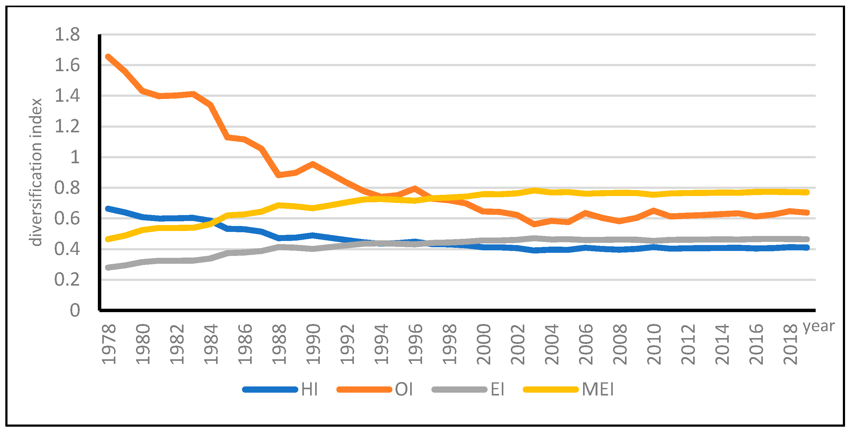 Ijerph 18 04978 g002