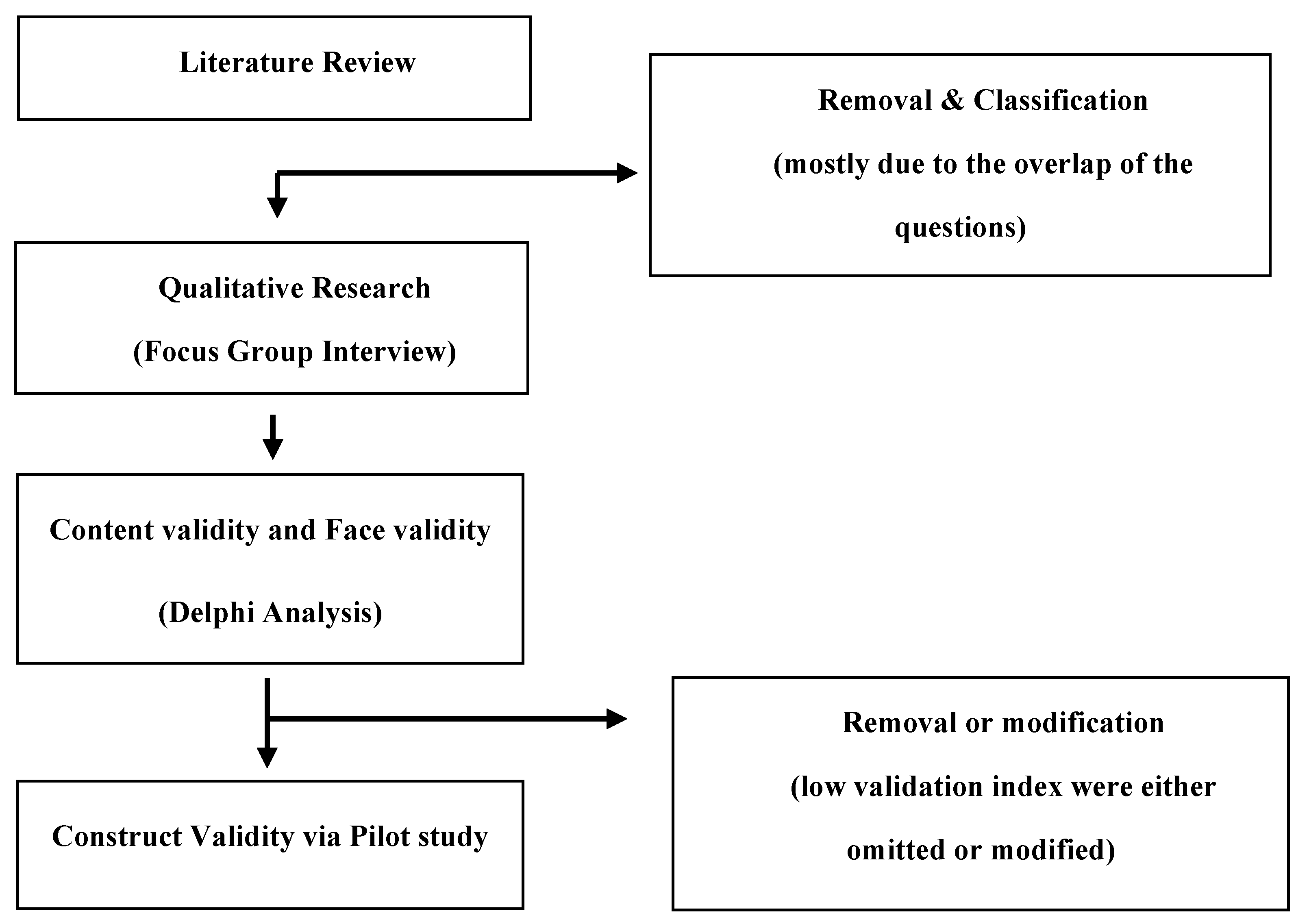 Ijerph 18 04979 g001