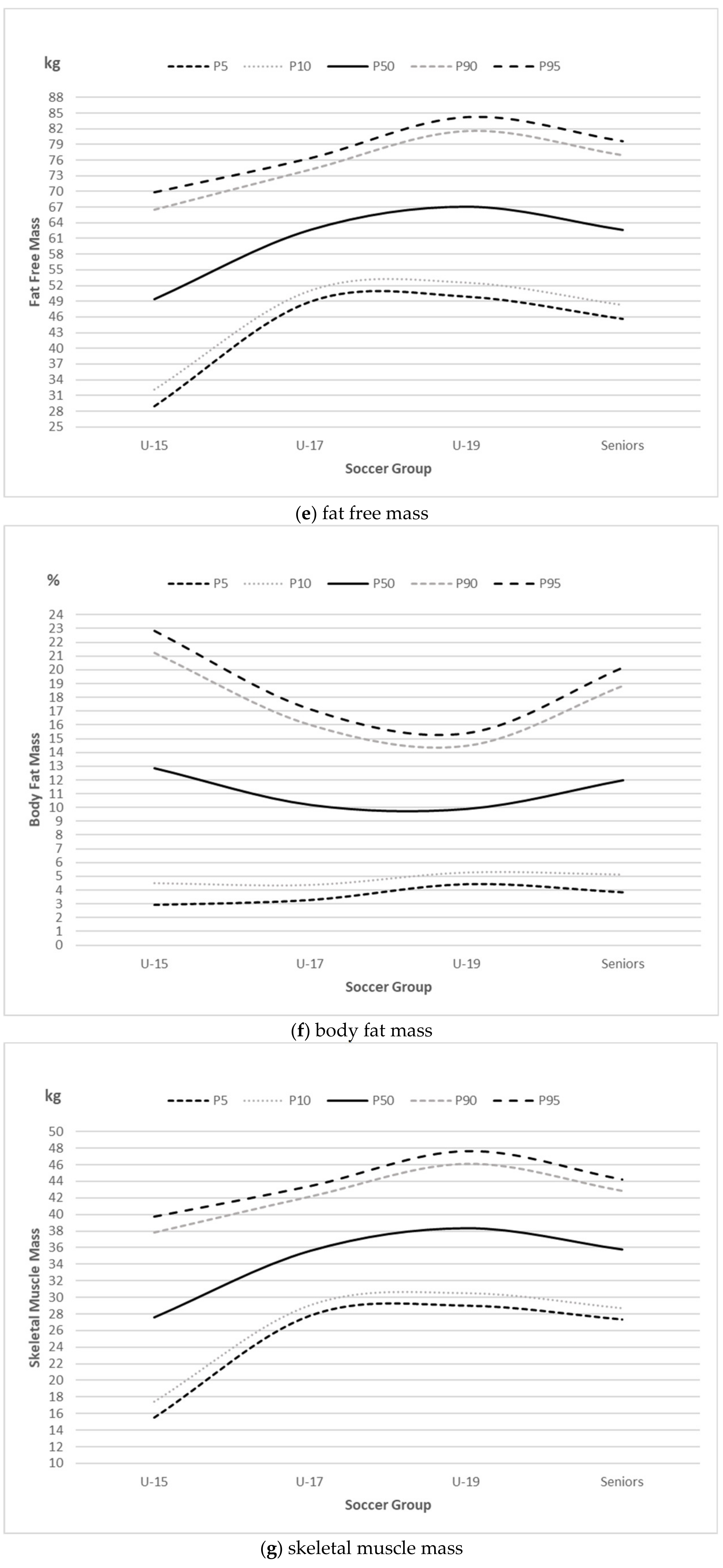 Body Composition