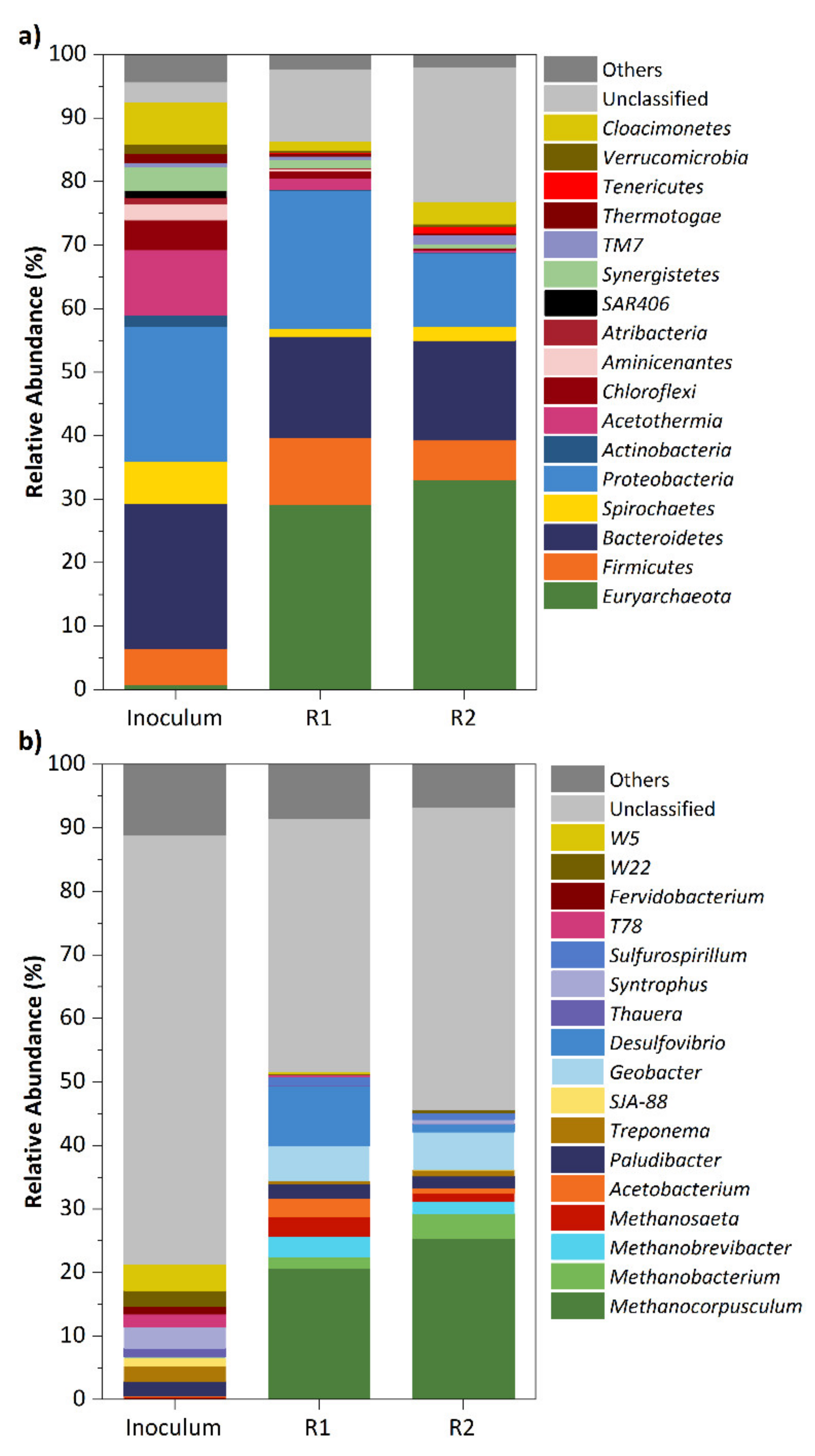 Ijerph 18 04986 g006