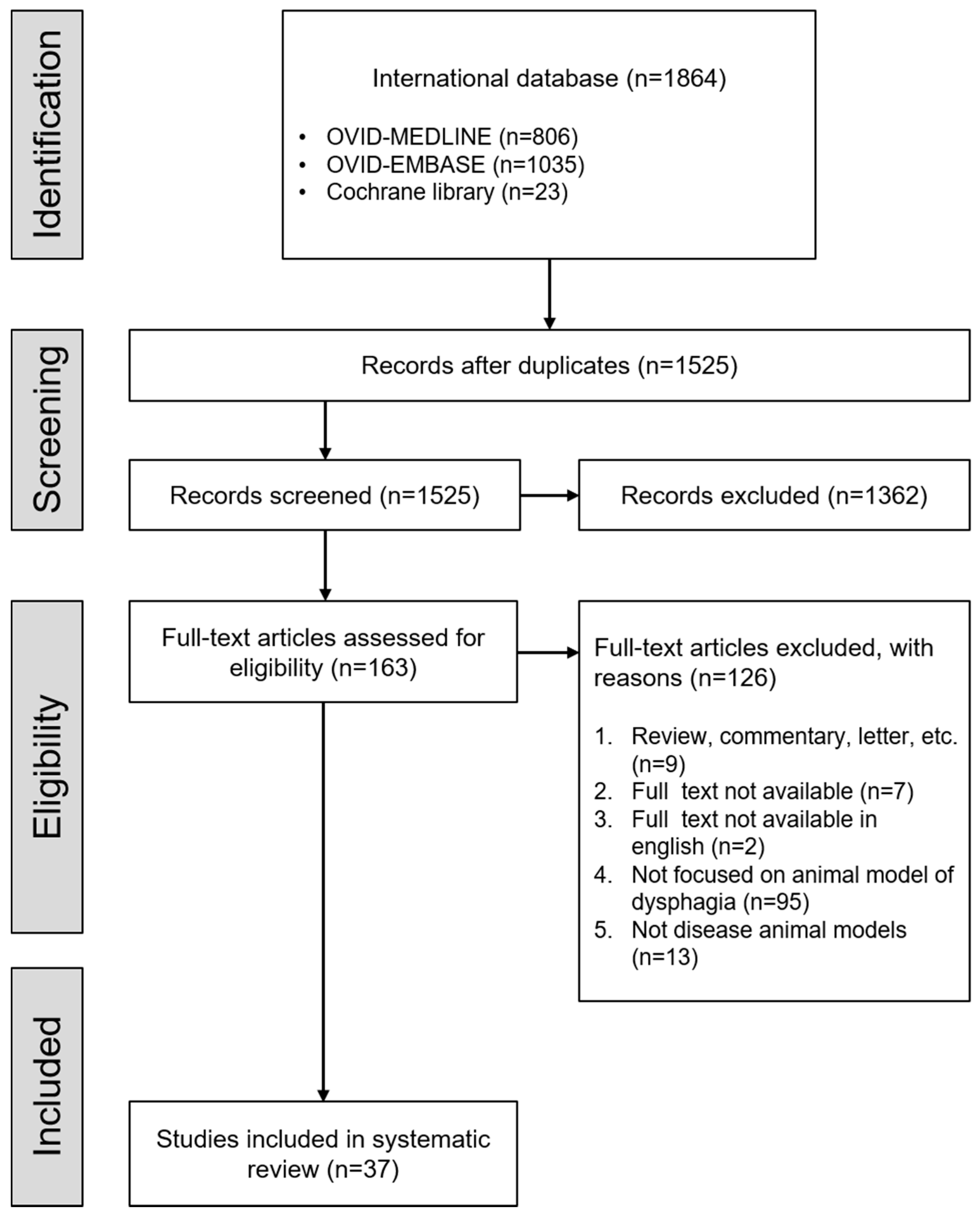 Ijerph 18 04987 g001