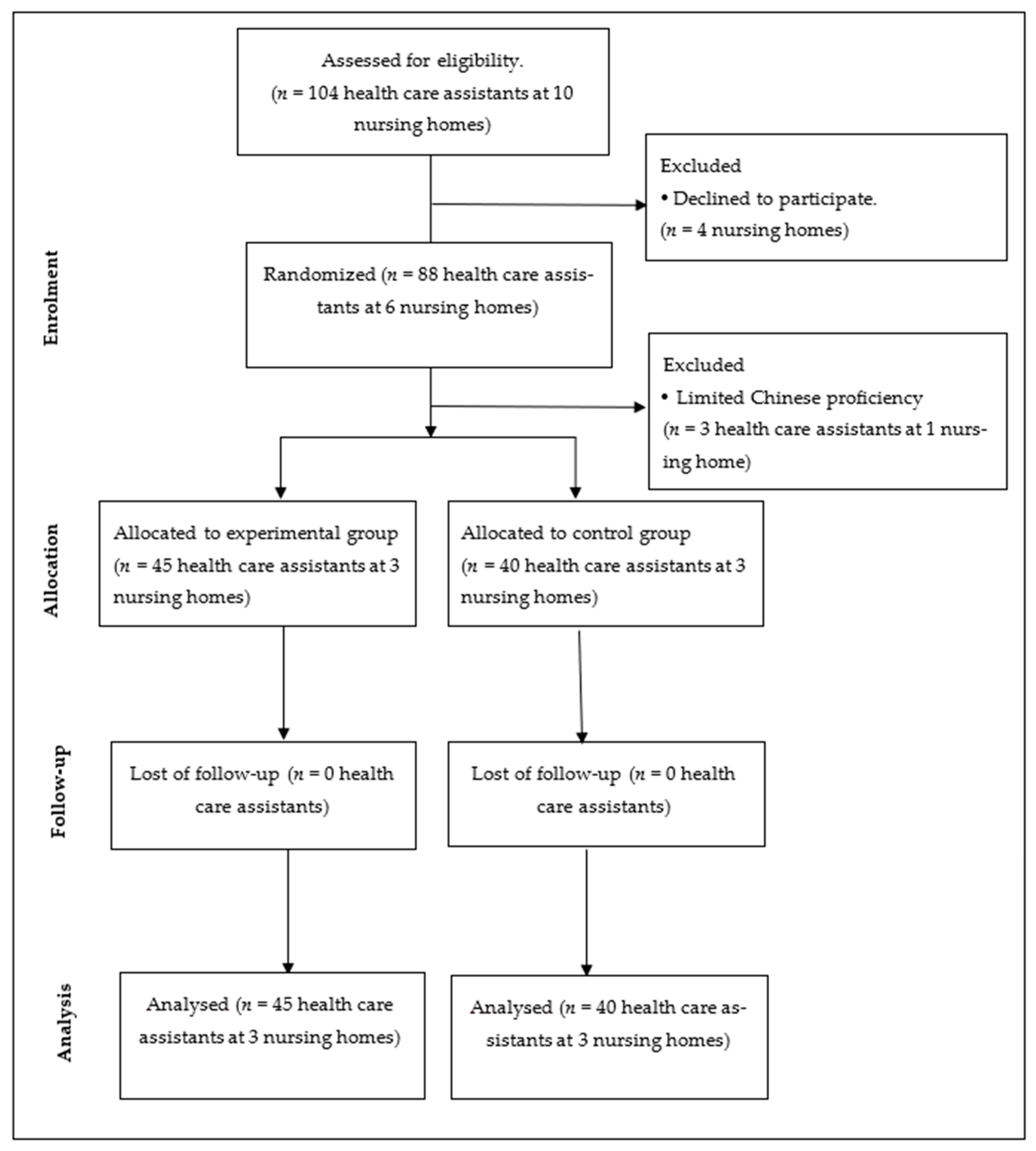 Ijerph 18 04990 g001 Ijerph 18 04990 g001