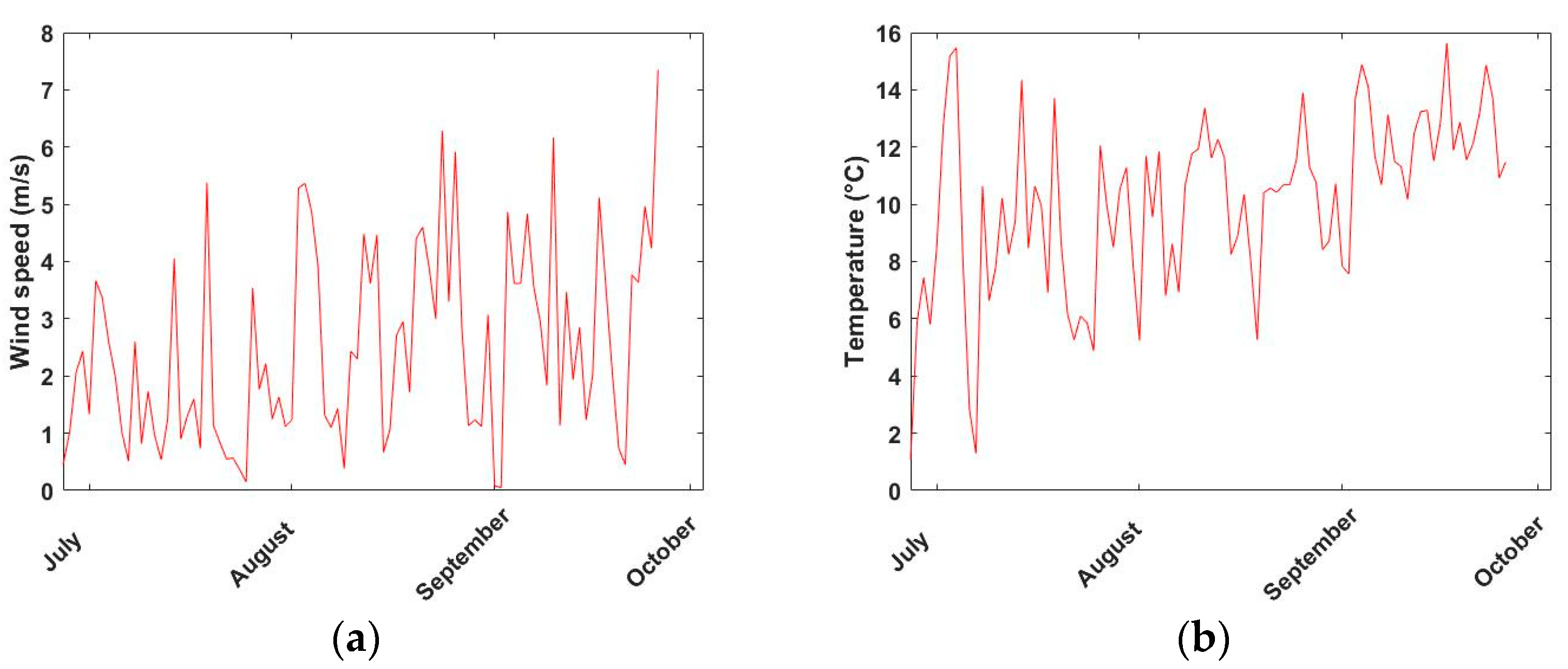 Ijerph 18 04996 g002 Ijerph 18 04996 g002