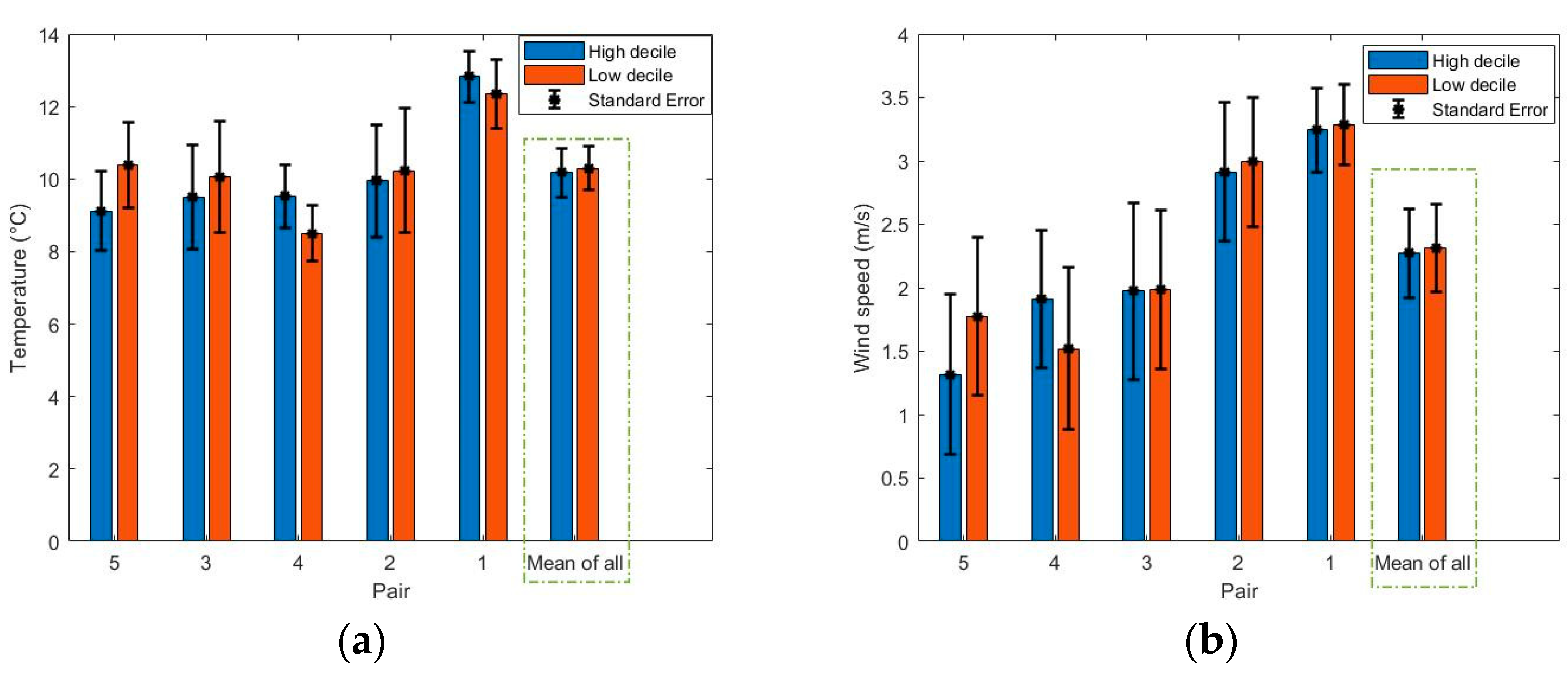 Ijerph 18 04996 g003 Ijerph 18 04996 g003
