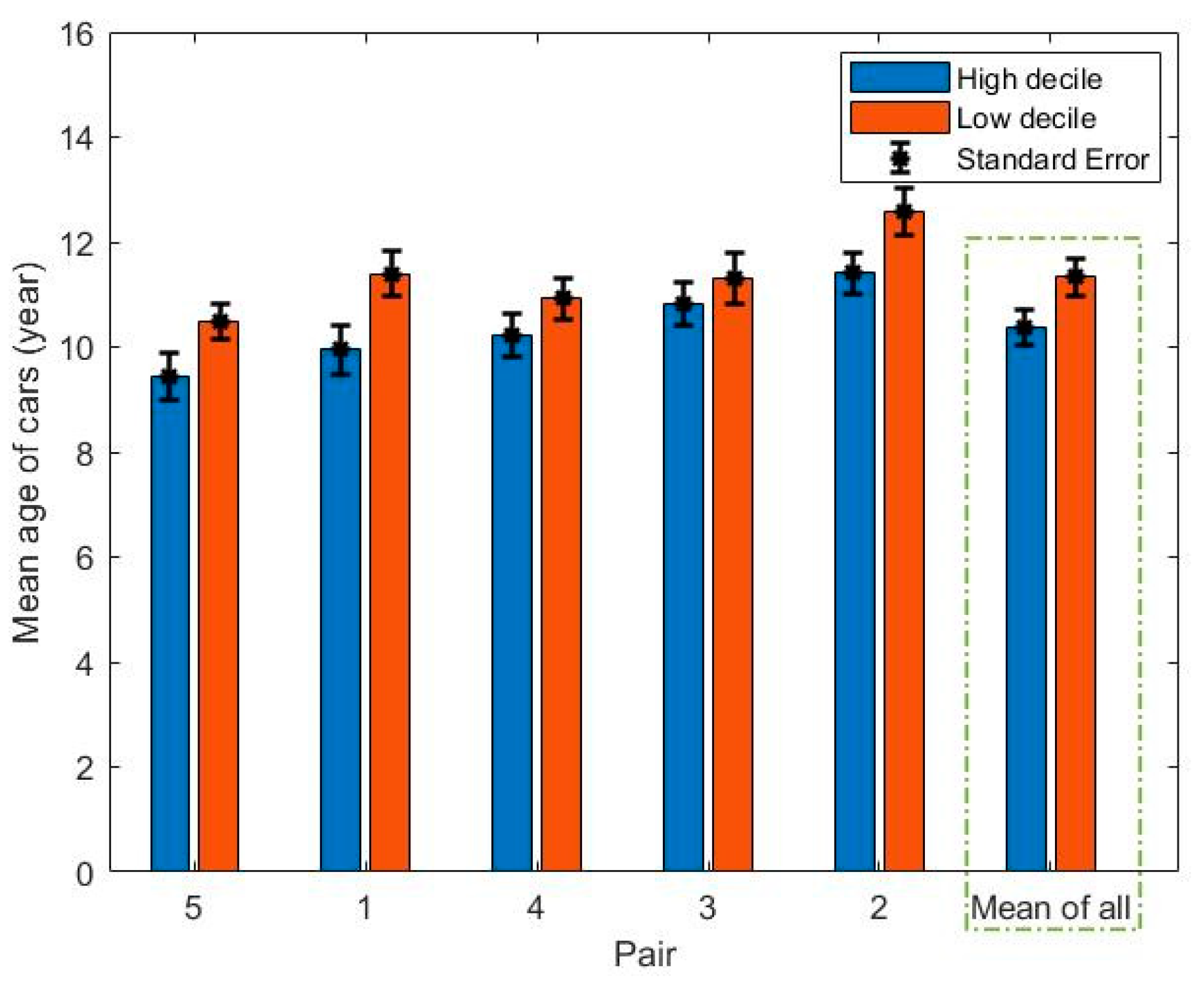 Ijerph 18 04996 g004 Ijerph 18 04996 g004
