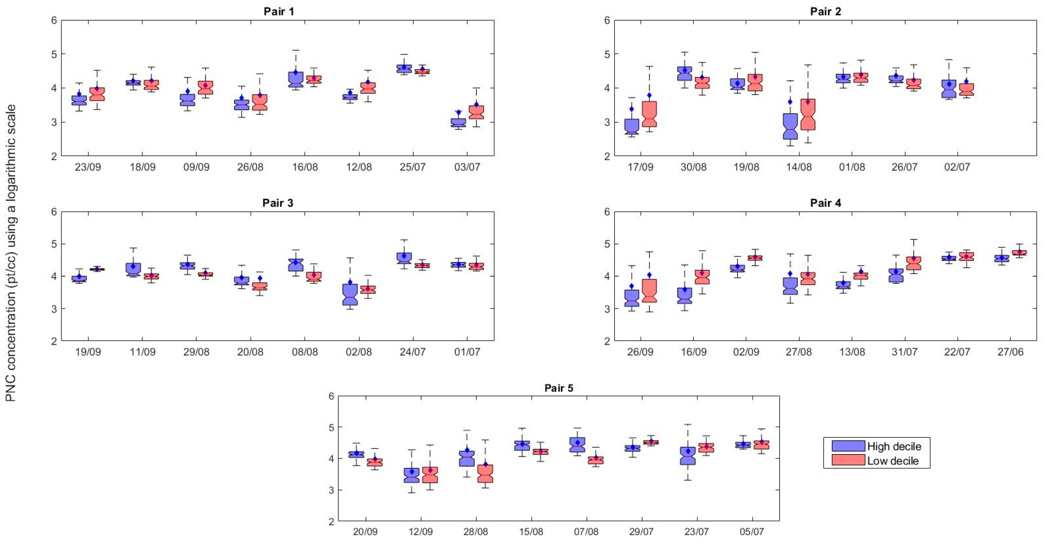 Ijerph 18 04996 g007 Ijerph 18 04996 g007