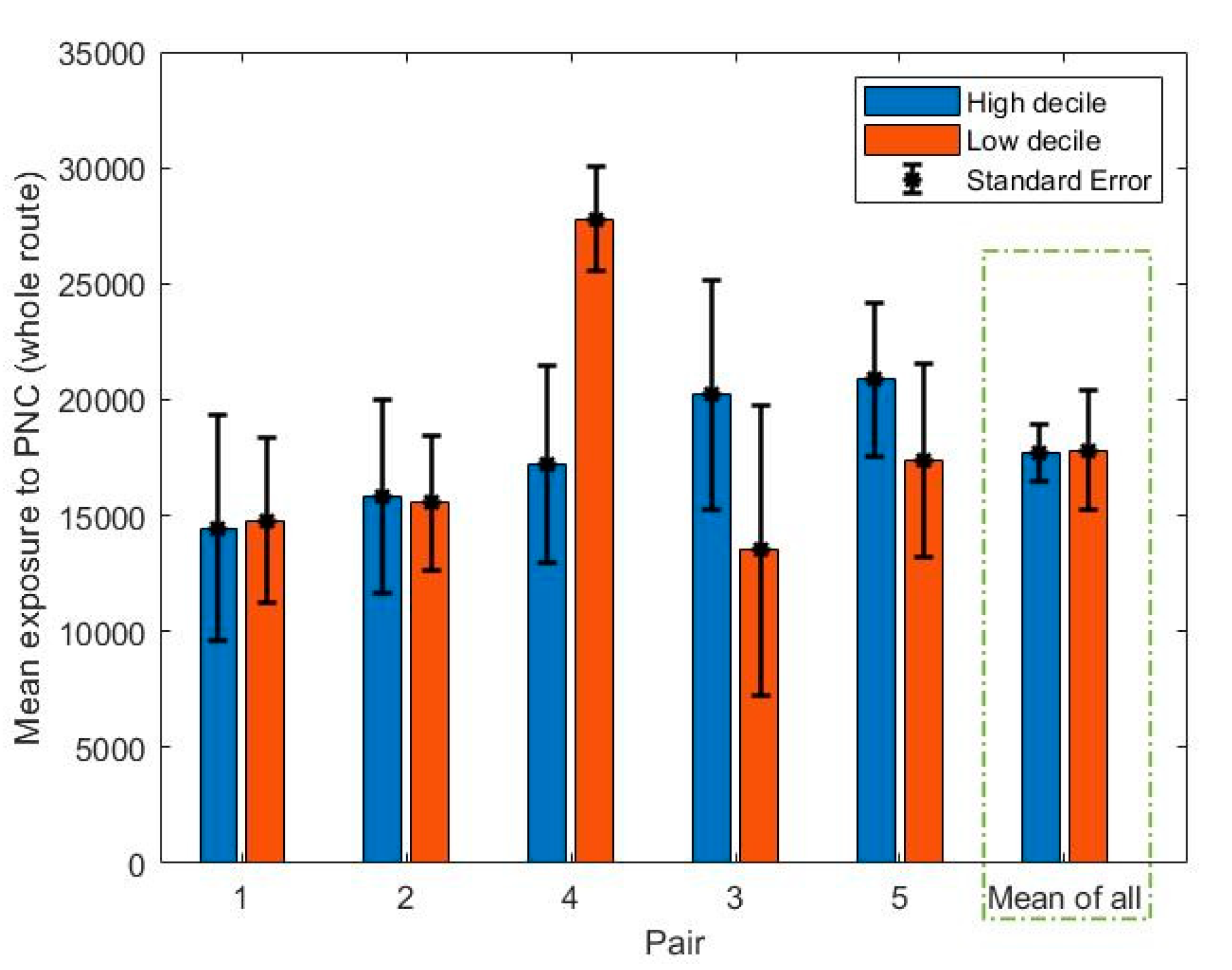 Ijerph 18 04996 g008 Ijerph 18 04996 g008