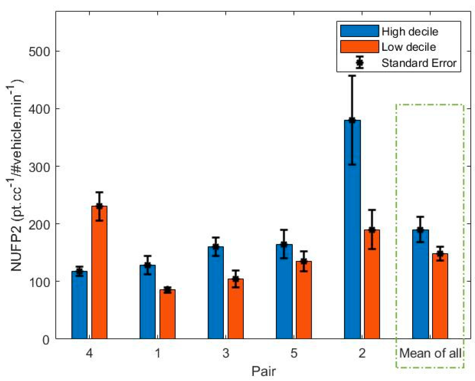 Ijerph 18 04996 g010 Ijerph 18 04996 g010