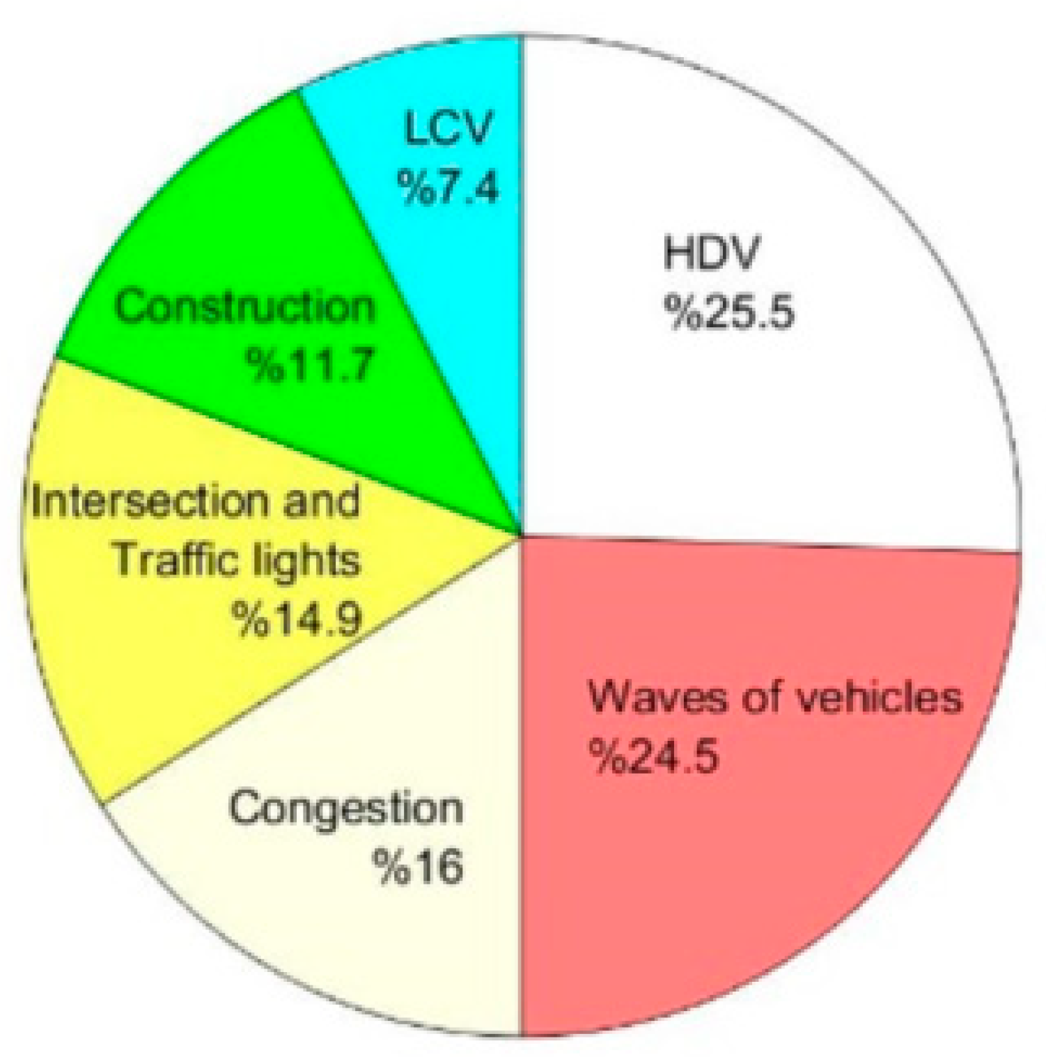 Ijerph 18 04996 g012 Ijerph 18 04996 g012