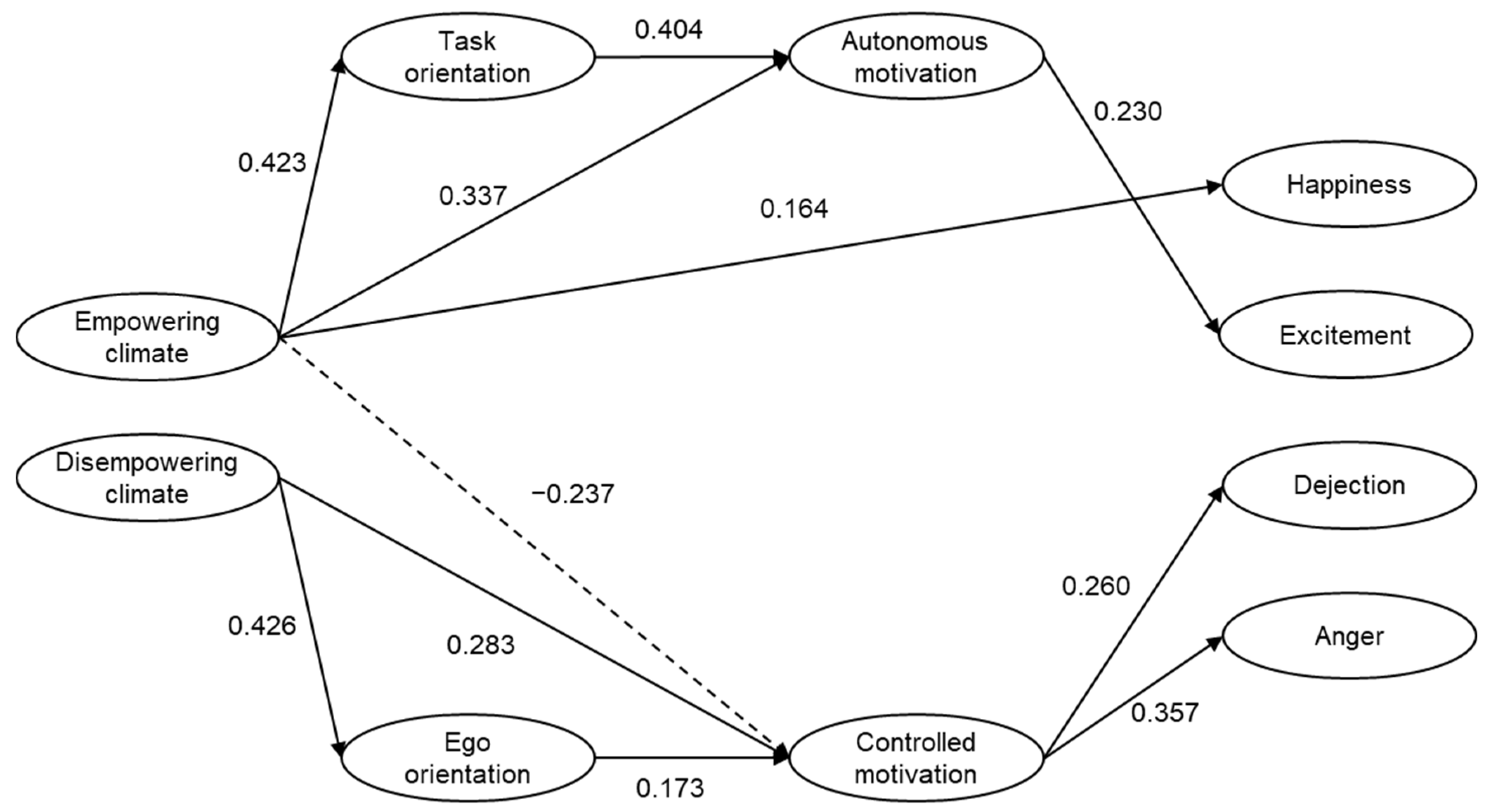 Ijerph 18 04997 g001