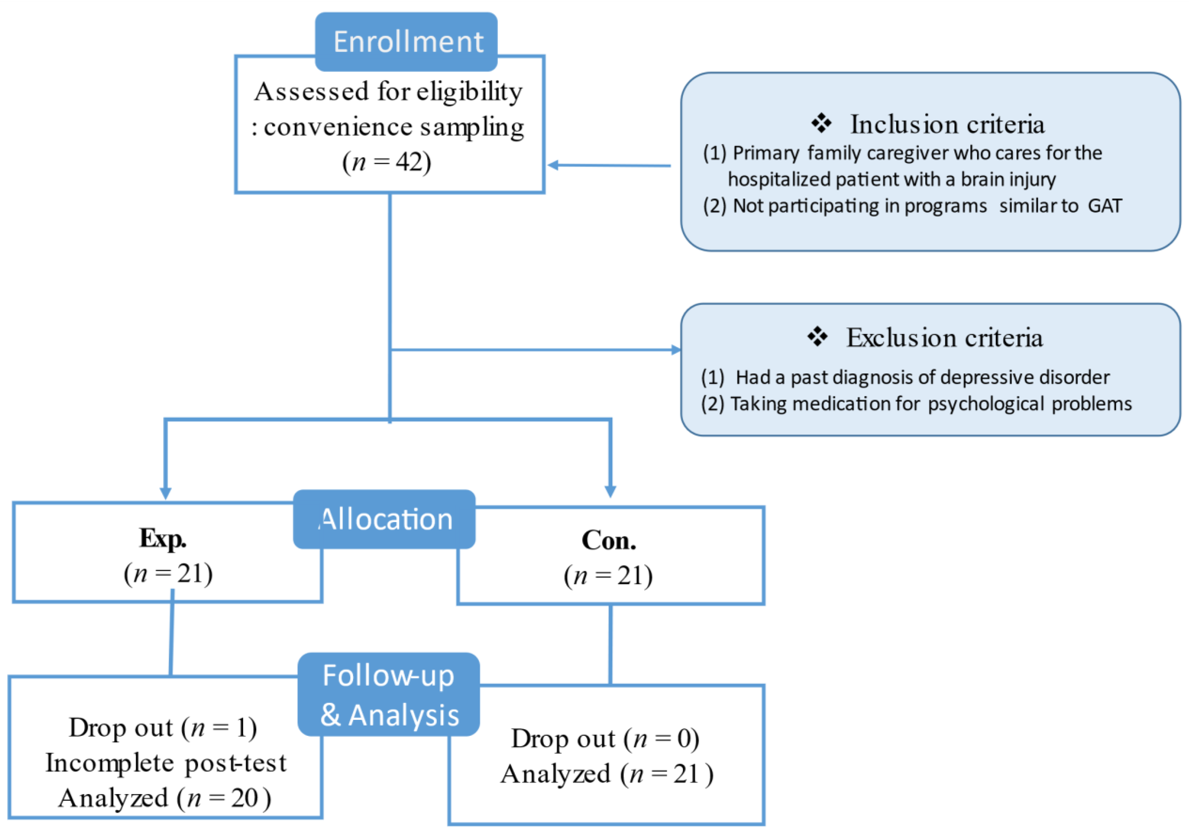 Ijerph 18 05000 g002