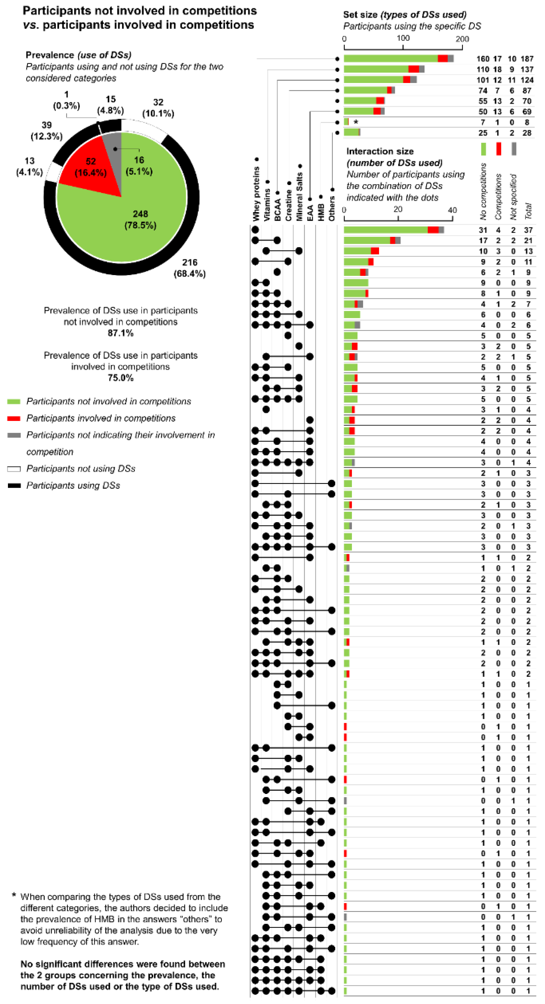 Ijerph 18 05005 g003