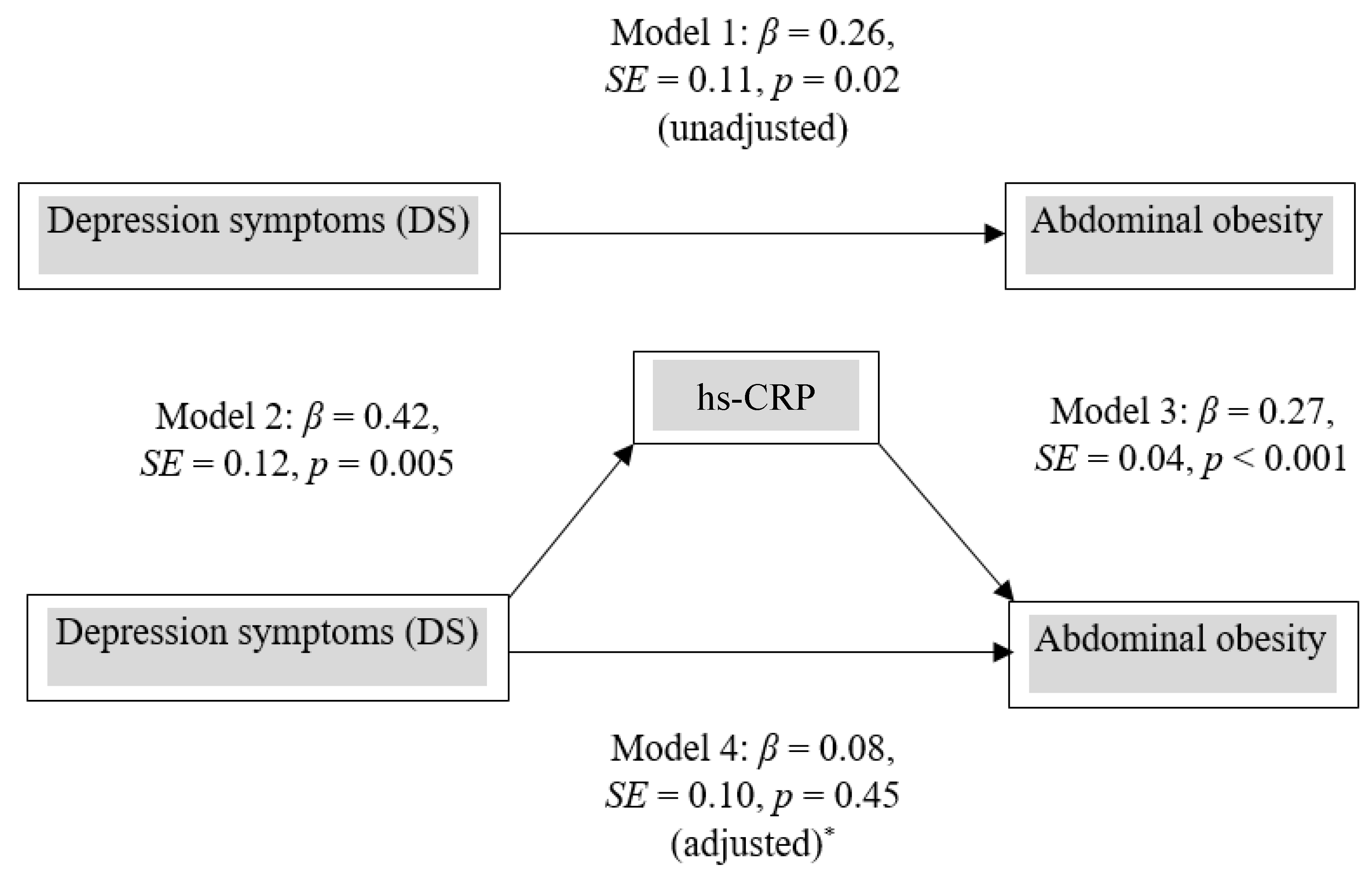 Ijerph 18 05010 g003 Ijerph 18 05010 g003