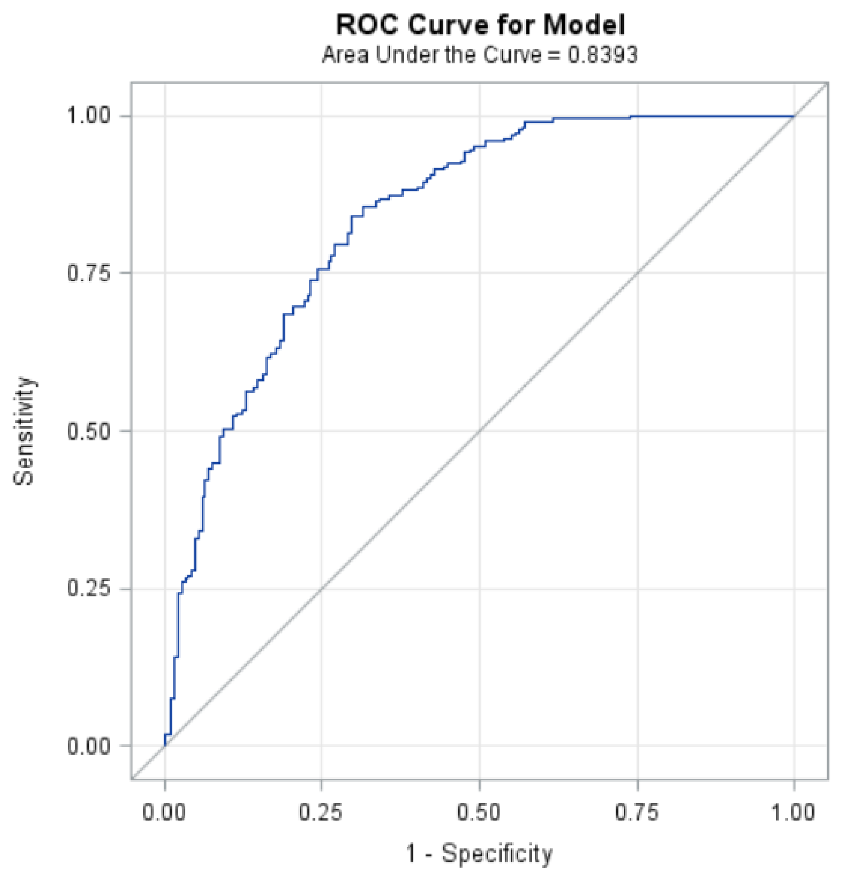 Ijerph 18 05010 g004 Ijerph 18 05010 g004
