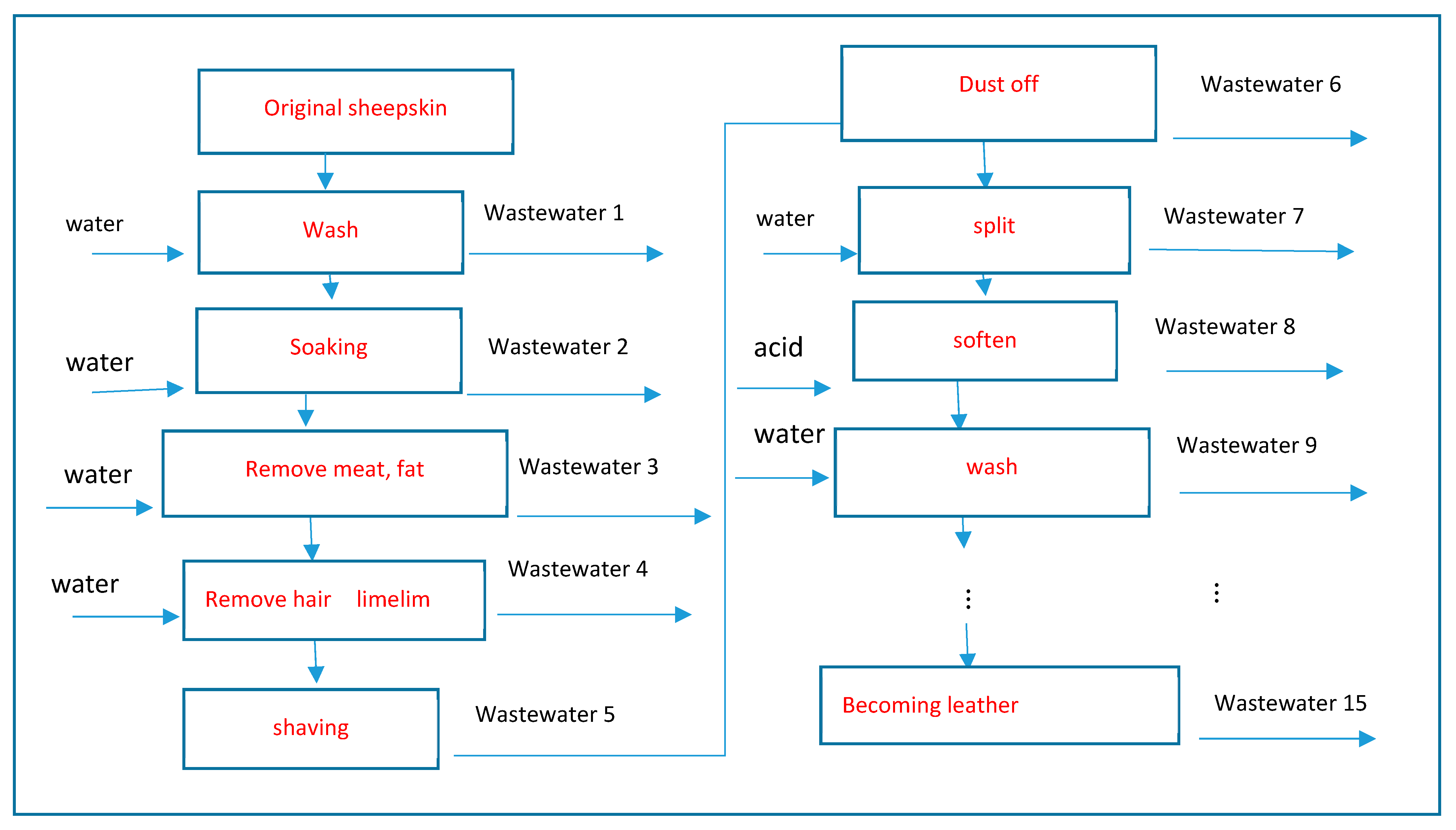 Ijerph 18 05011 g003 550