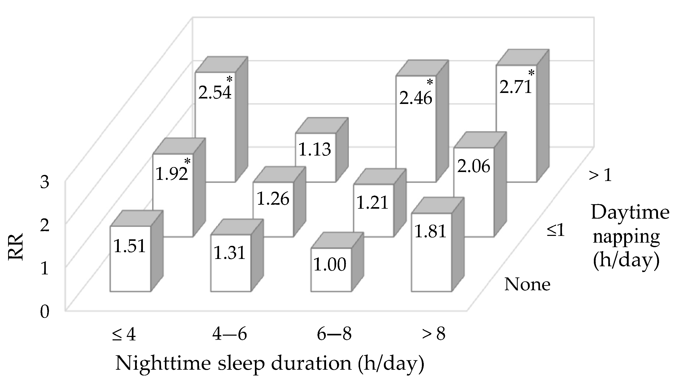 Ijerph 18 05012 g002